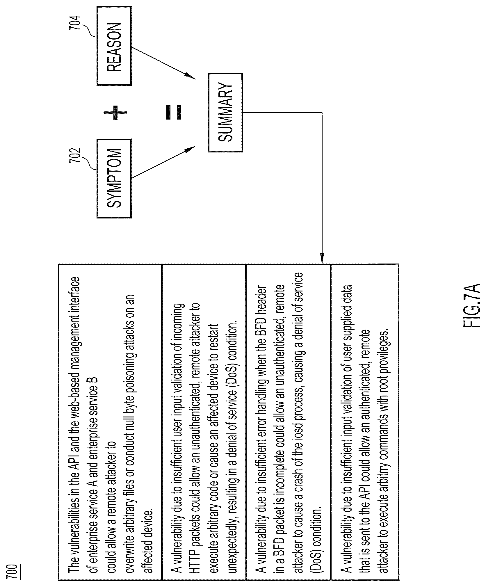 Patent US12323290 Figure 7 – Hierarchical auto summary generation with multi-task learning in networking recommendations