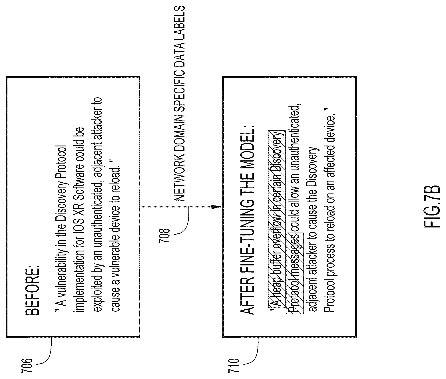 Patent US12323290 Figure 8 – Hierarchical auto summary generation with multi-task learning in networking recommendations