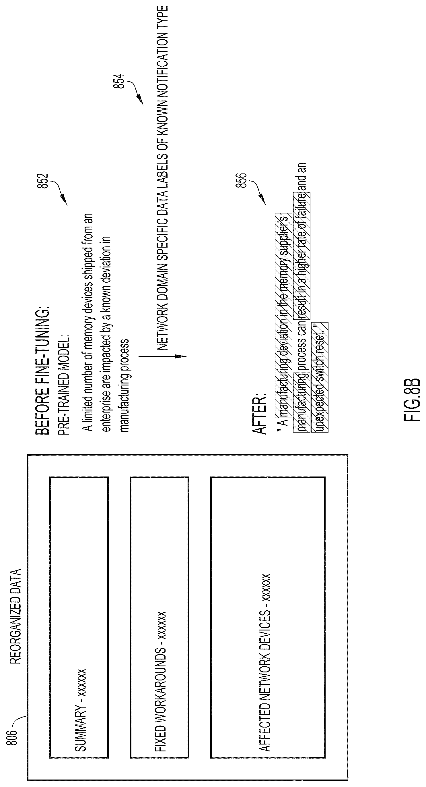 Patent US12323290 Figure 10 – Hierarchical auto summary generation with multi-task learning in networking recommendations