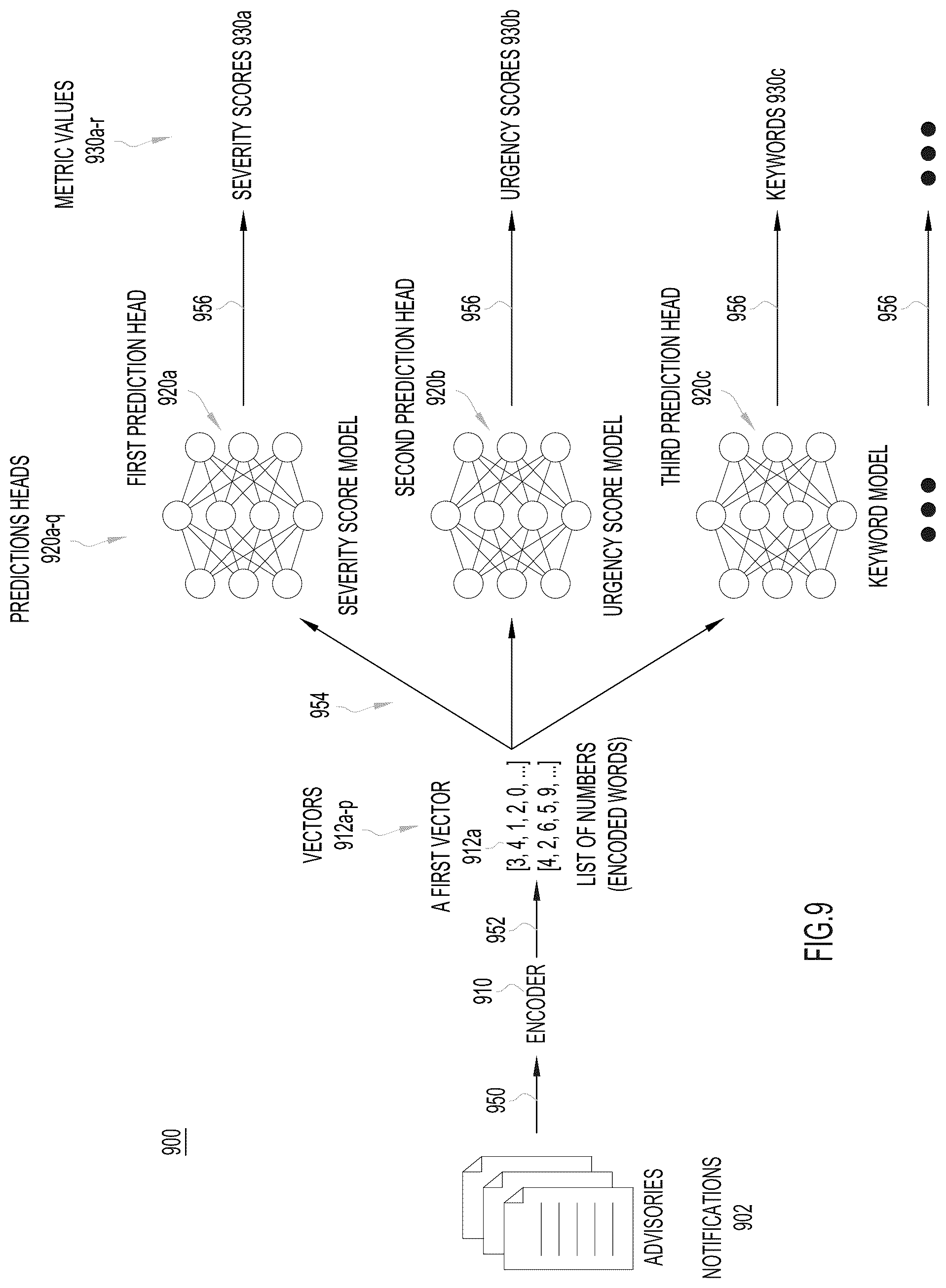 Patent US12323290 Figure 11 – Hierarchical auto summary generation with multi-task learning in networking recommendations