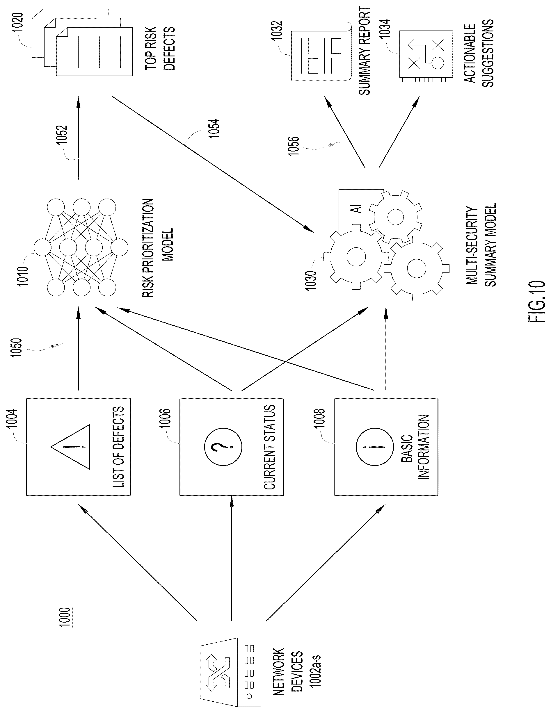 Patent US12323290 Figure 12 – Hierarchical auto summary generation with multi-task learning in networking recommendations
