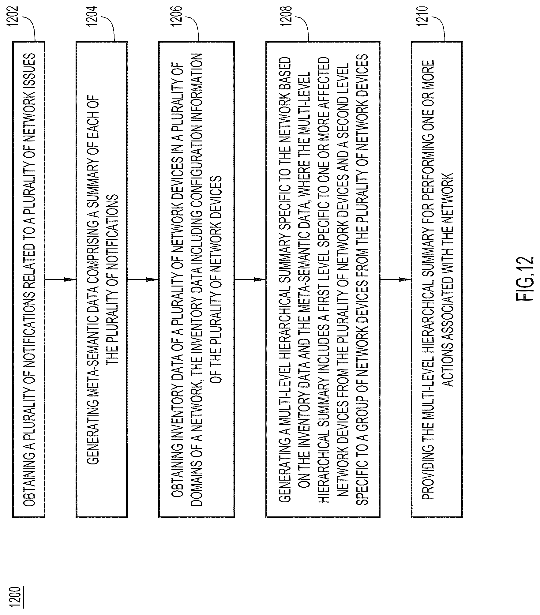 Patent US12323290 Figure 14 – Hierarchical auto summary generation with multi-task learning in networking recommendations
