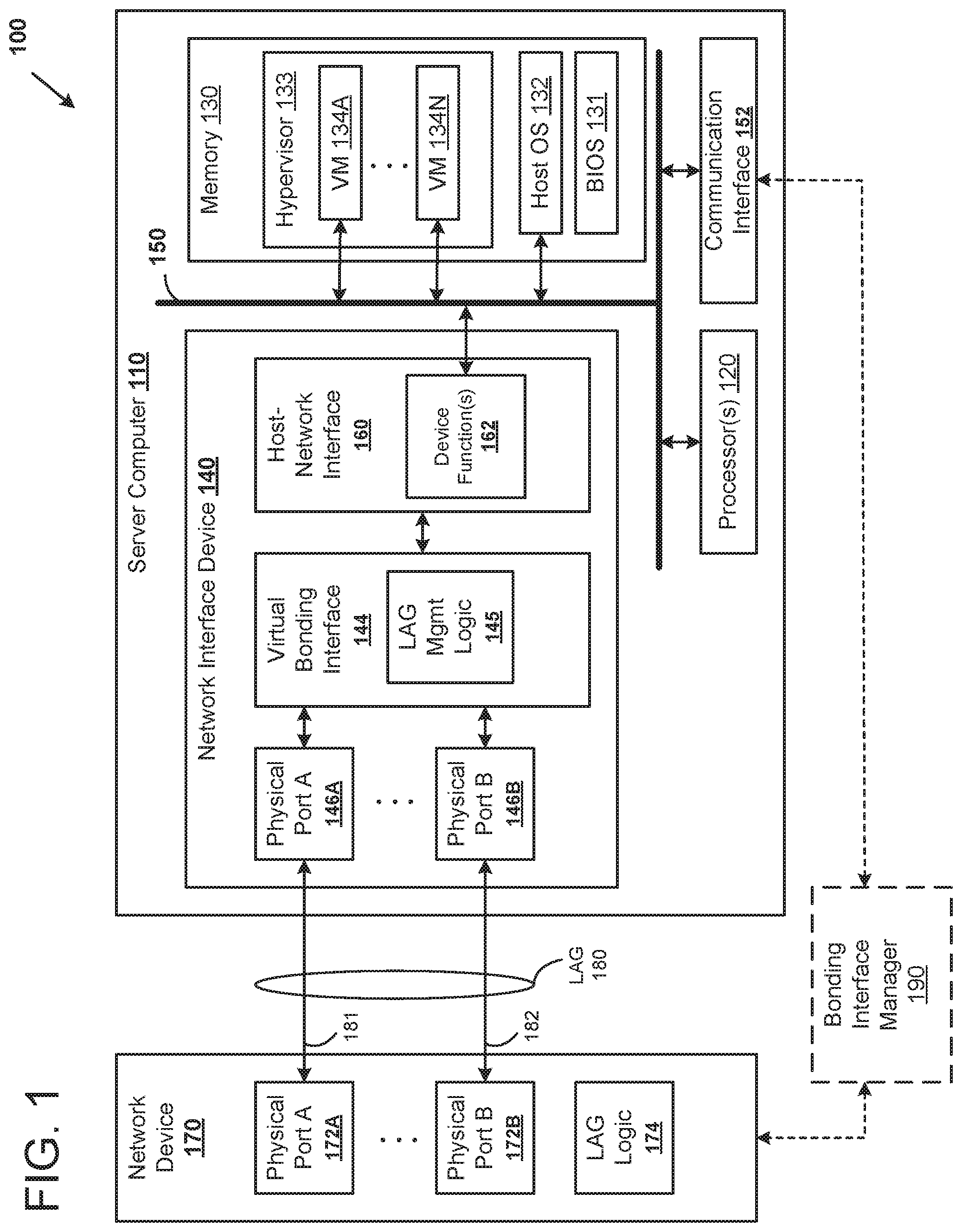 Patent US12323291 Figure 1 – Managing network ports in a virtualization environment