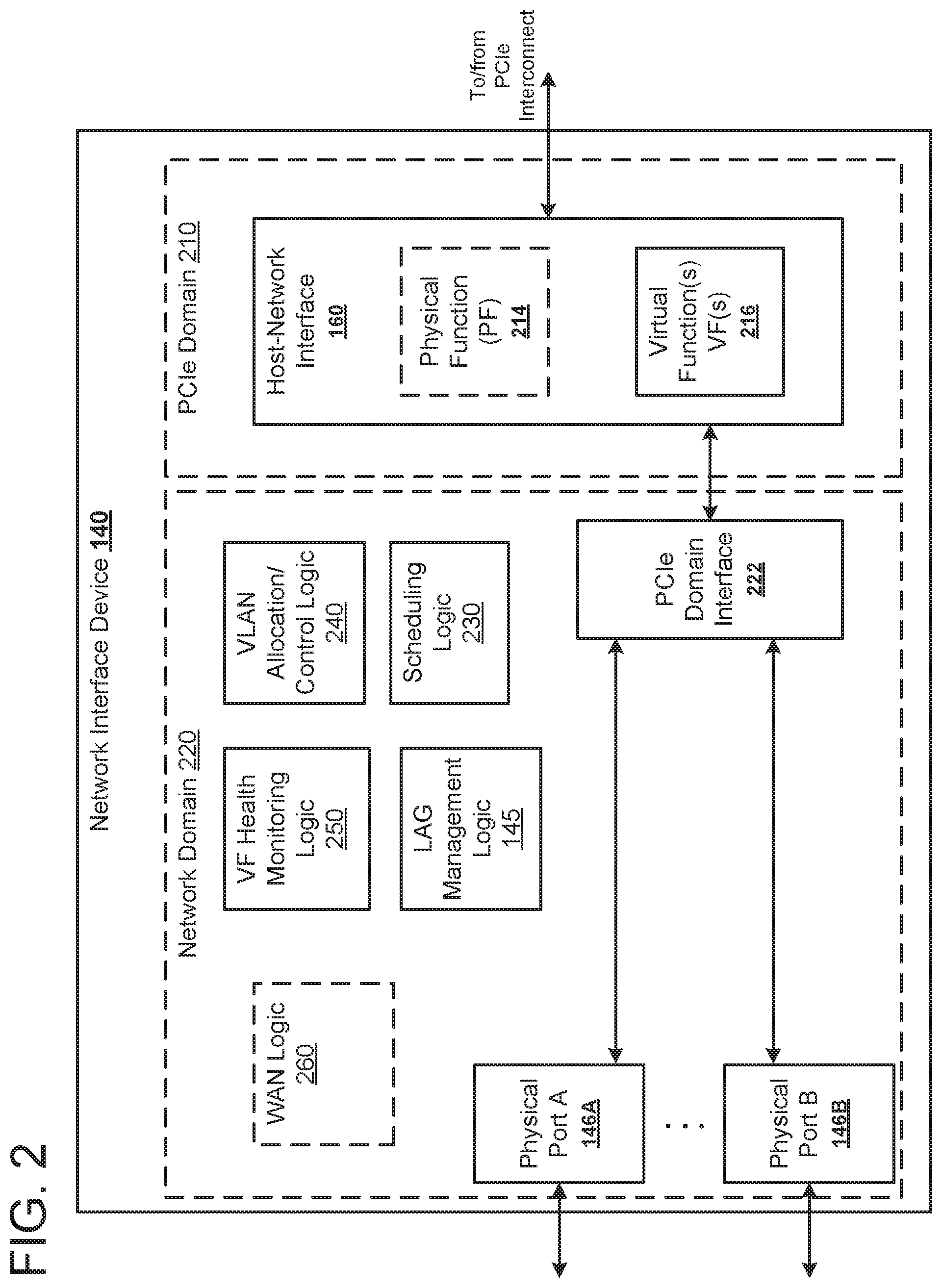 Patent US12323291 Figure 2 – Managing network ports in a virtualization environment