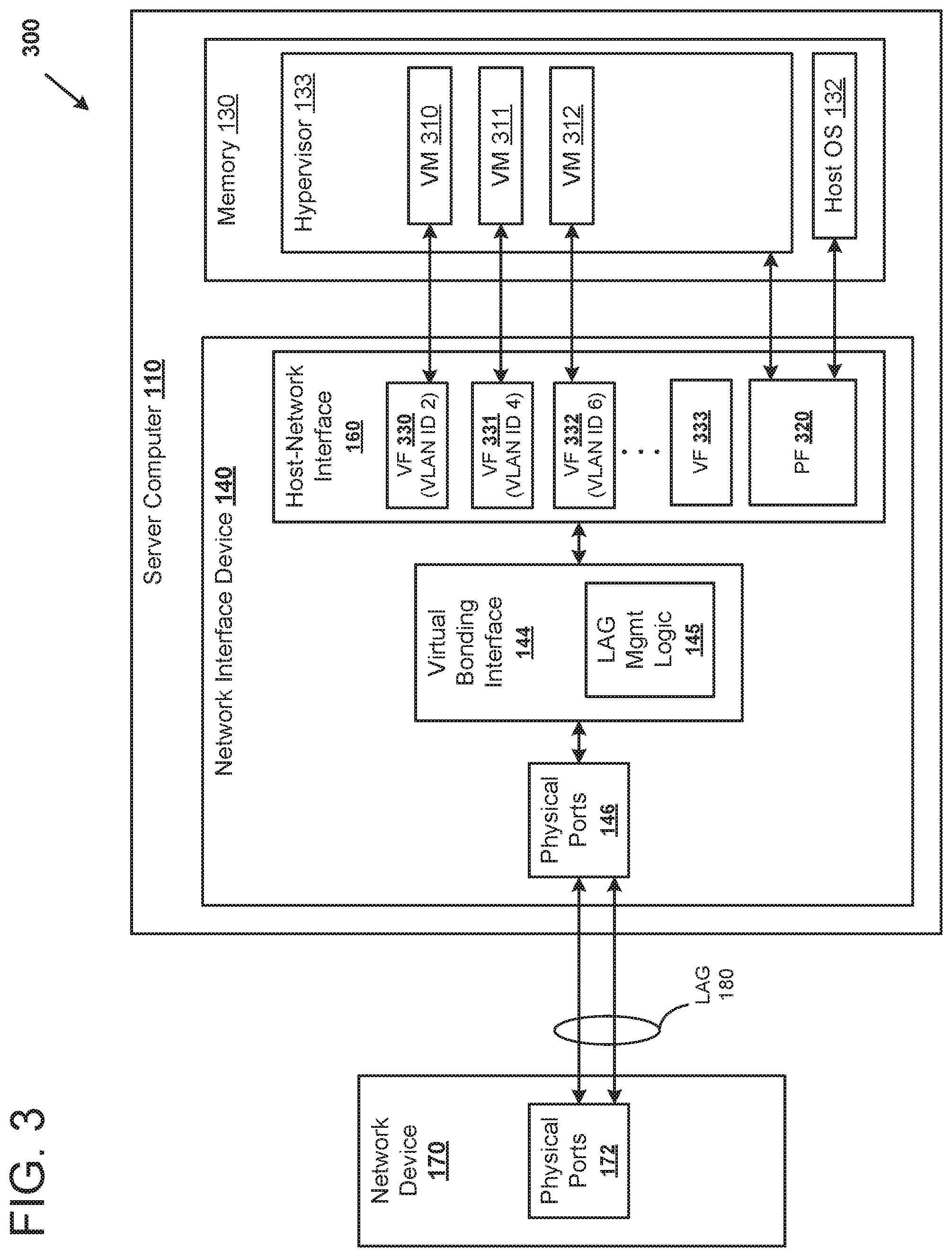 Patent US12323291 Figure 3 – Managing network ports in a virtualization environment