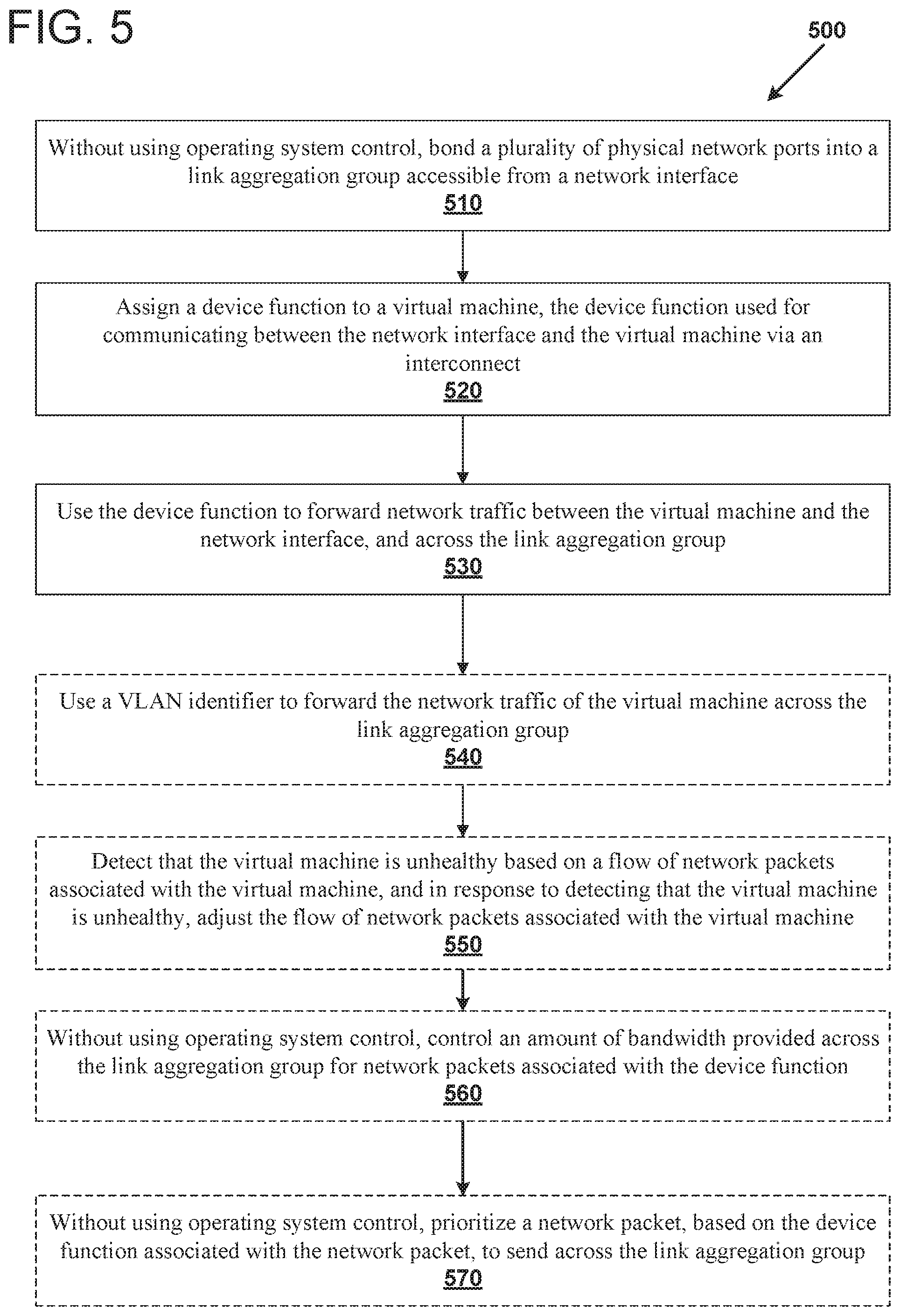 Patent US12323291 Figure 5 – Managing network ports in a virtualization environment