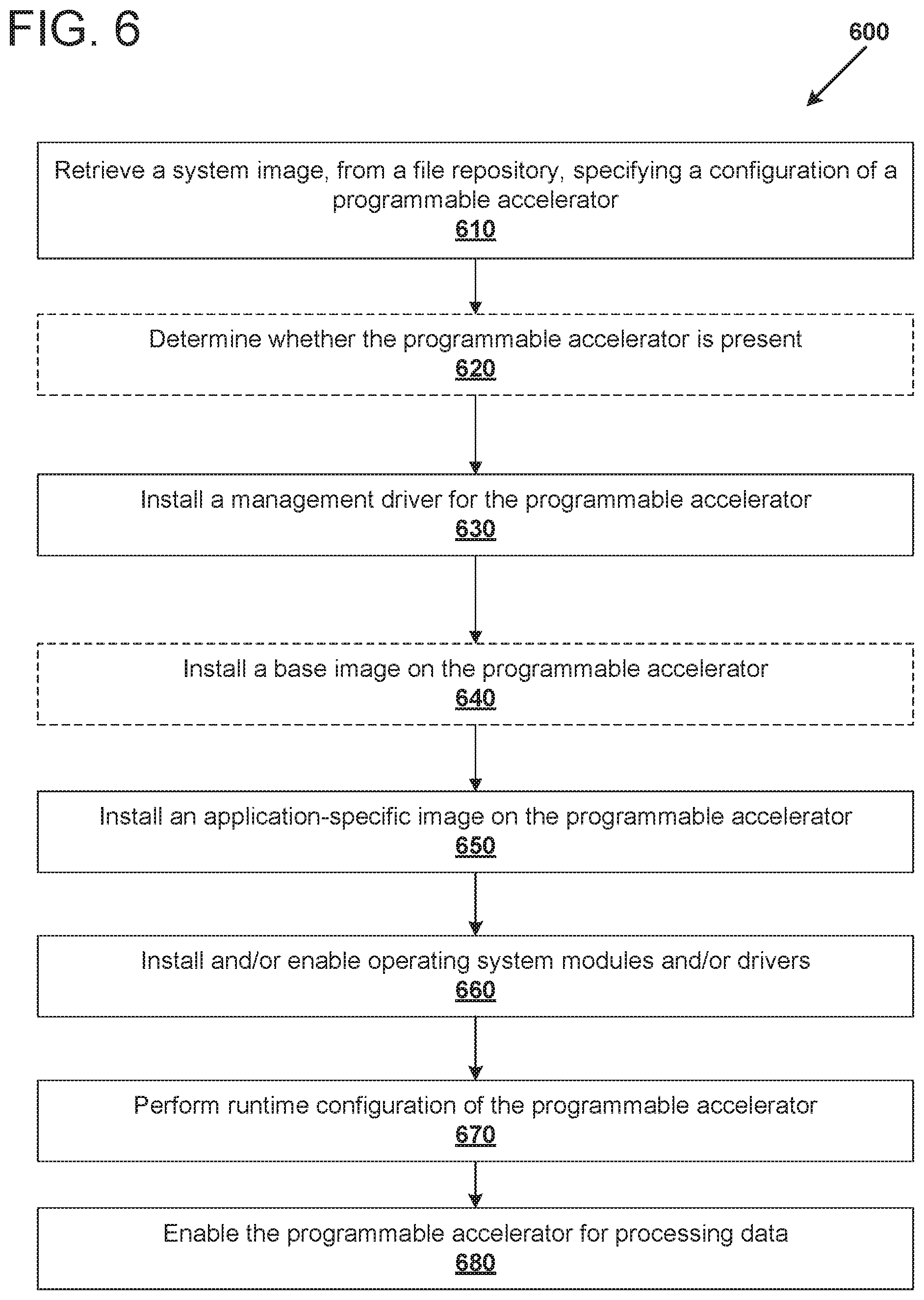 Patent US12323291 Figure 6 – Managing network ports in a virtualization environment