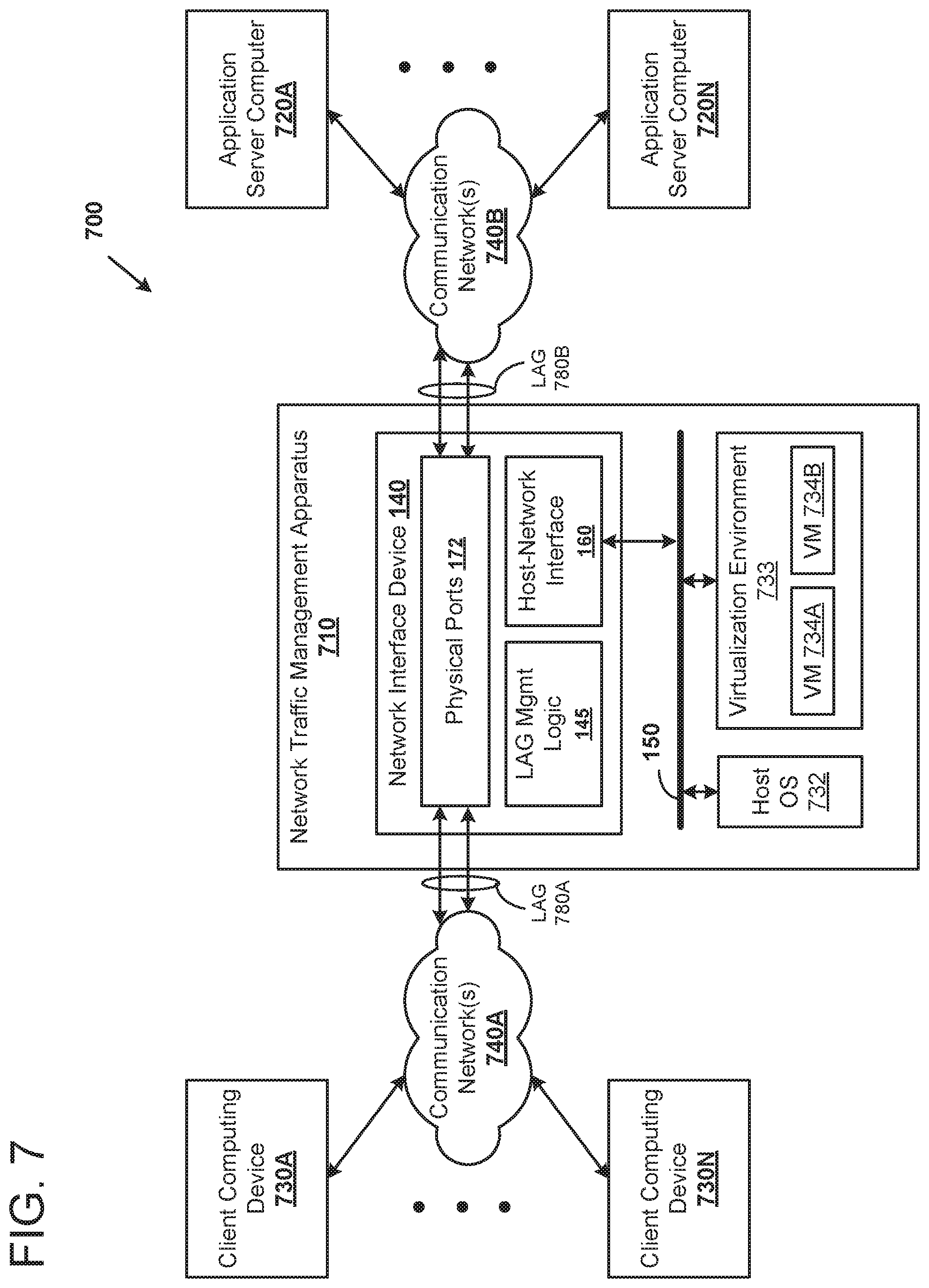 Patent US12323291 Figure 7 – Managing network ports in a virtualization environment