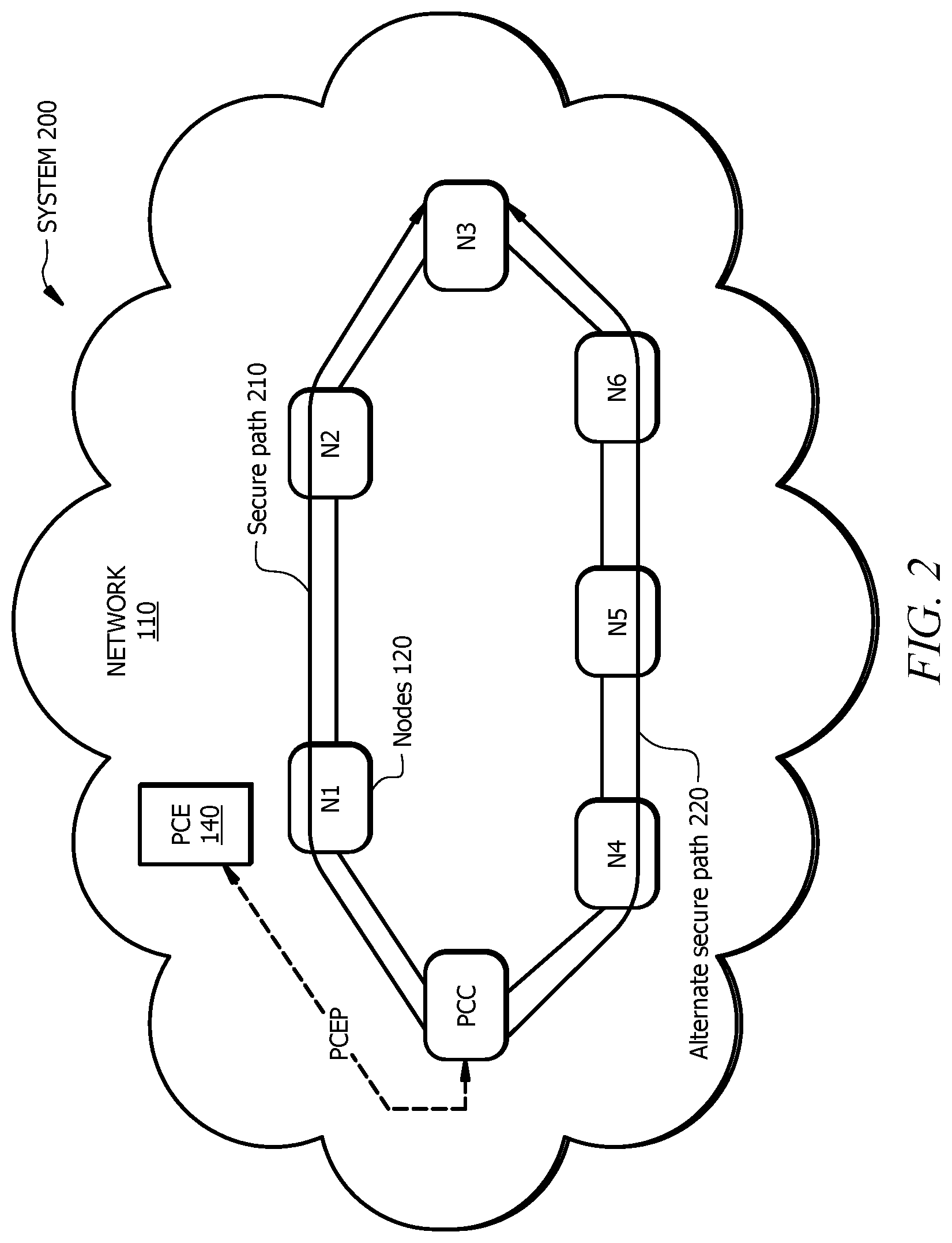 Patent US12323292 Figure 2 – Systems and methods for securing network paths