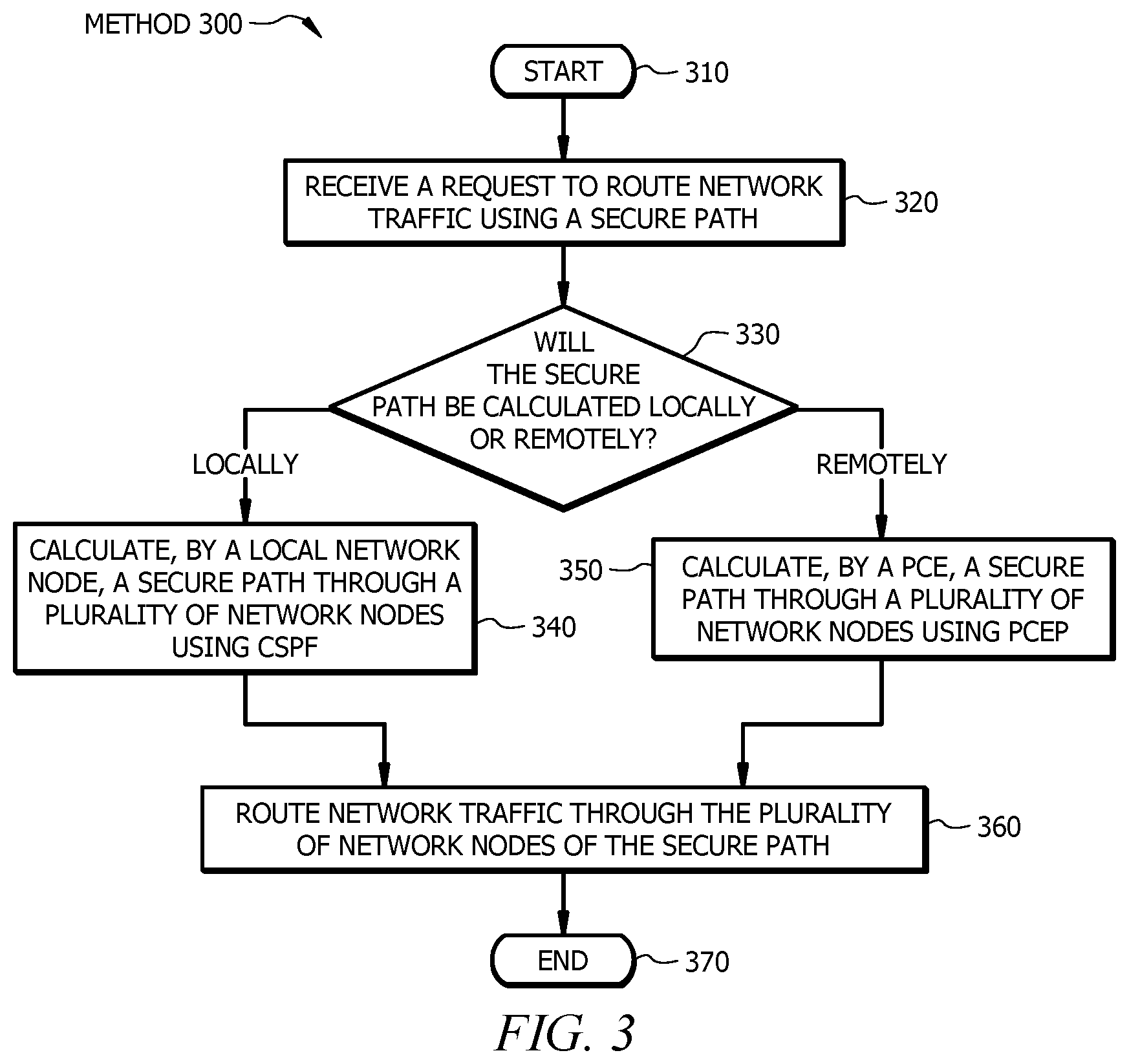 Patent US12323292 Figure 3 – Systems and methods for securing network paths
