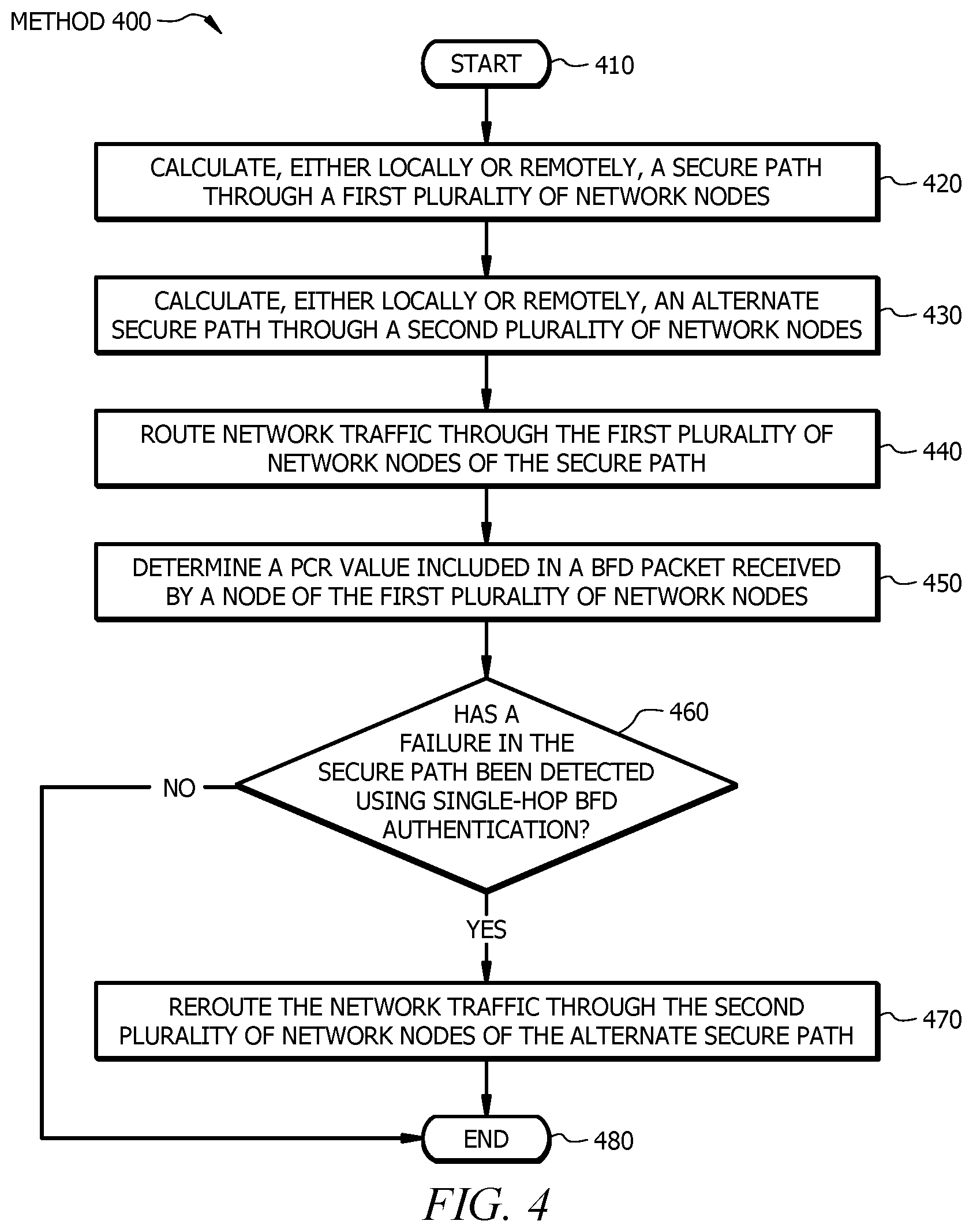 Patent US12323292 Figure 4 – Systems and methods for securing network paths