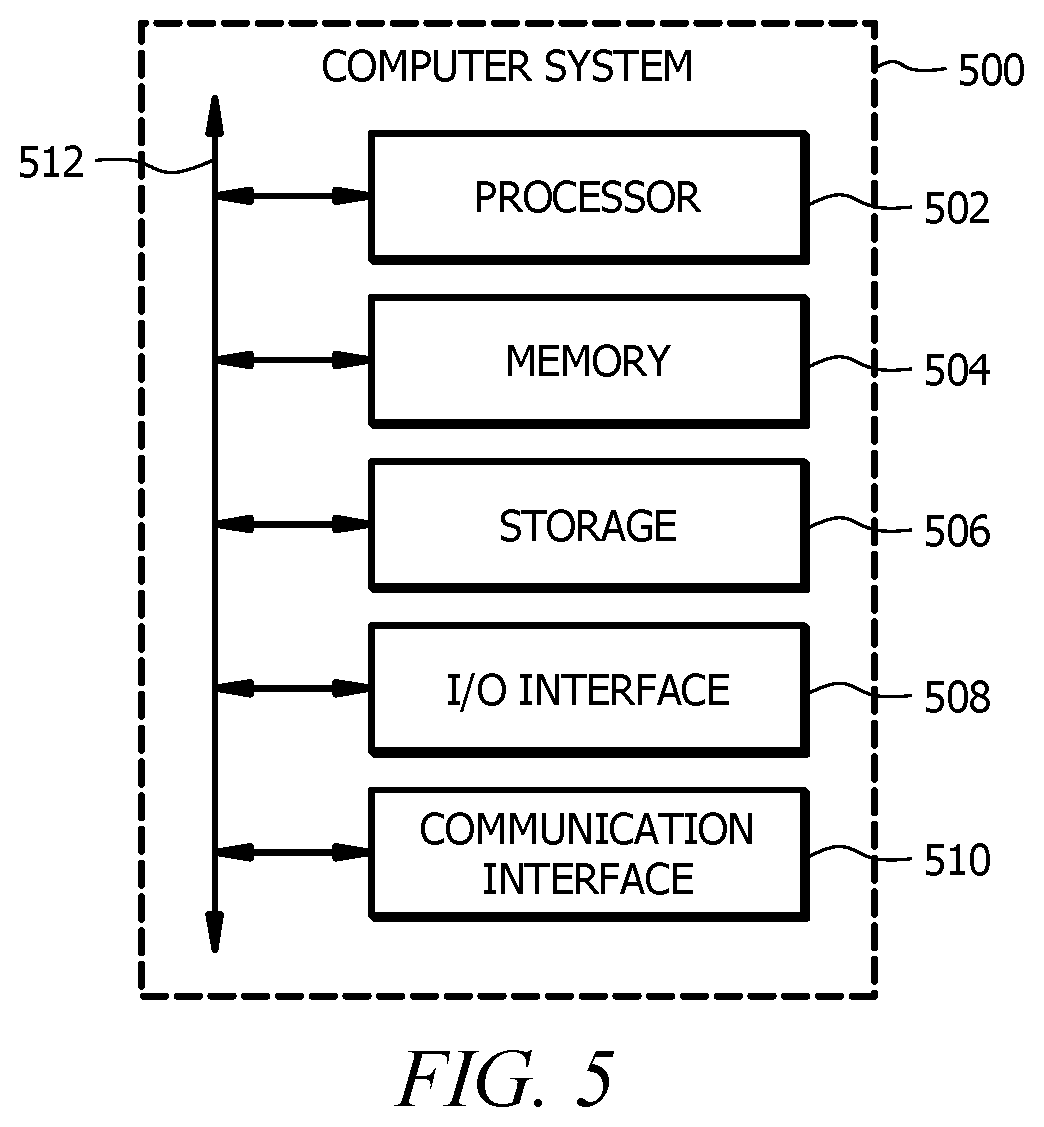 Patent US12323292 Figure 5 – Systems and methods for securing network paths