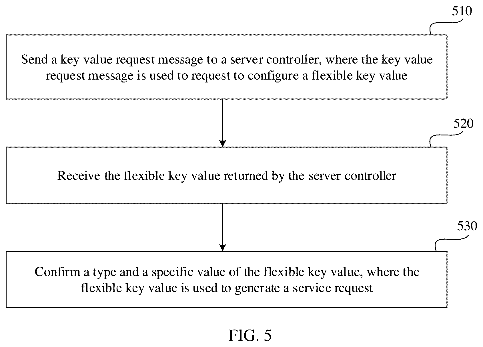 Patent US12323293 Figure 3 – Method, apparatus, and system for sending control request based on key value configuration