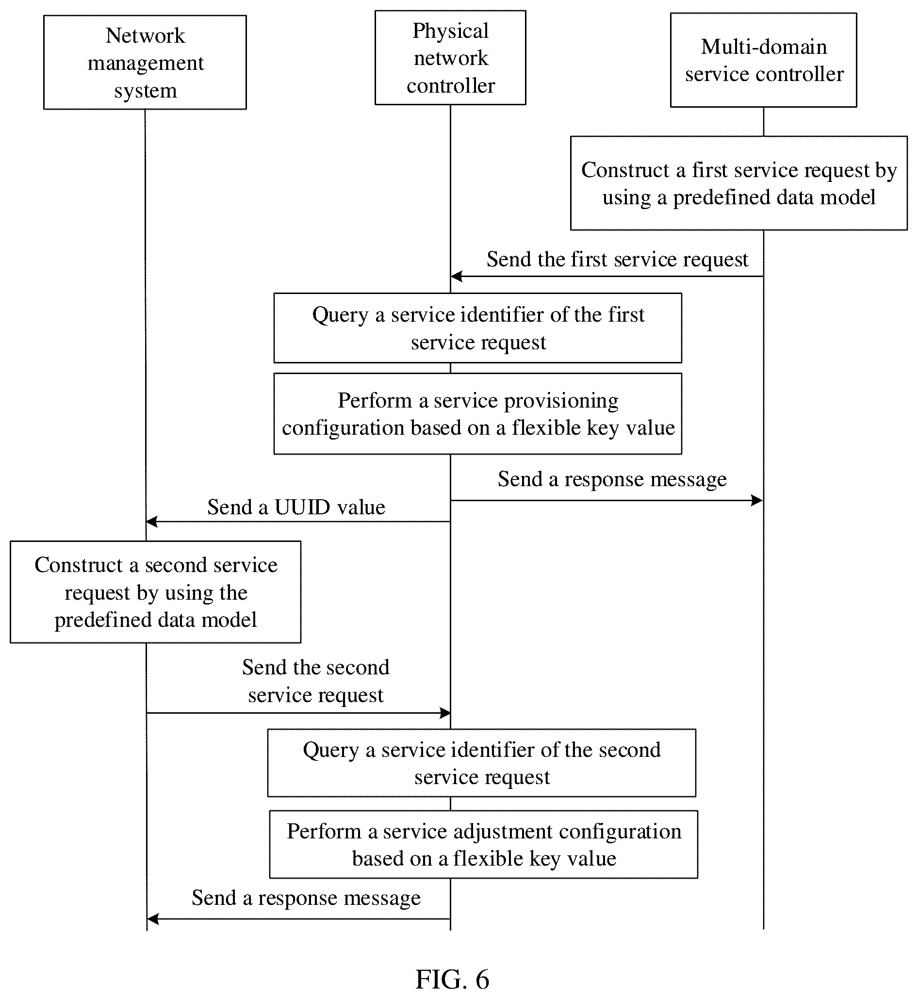 Patent US12323293 Figure 4 – Method, apparatus, and system for sending control request based on key value configuration