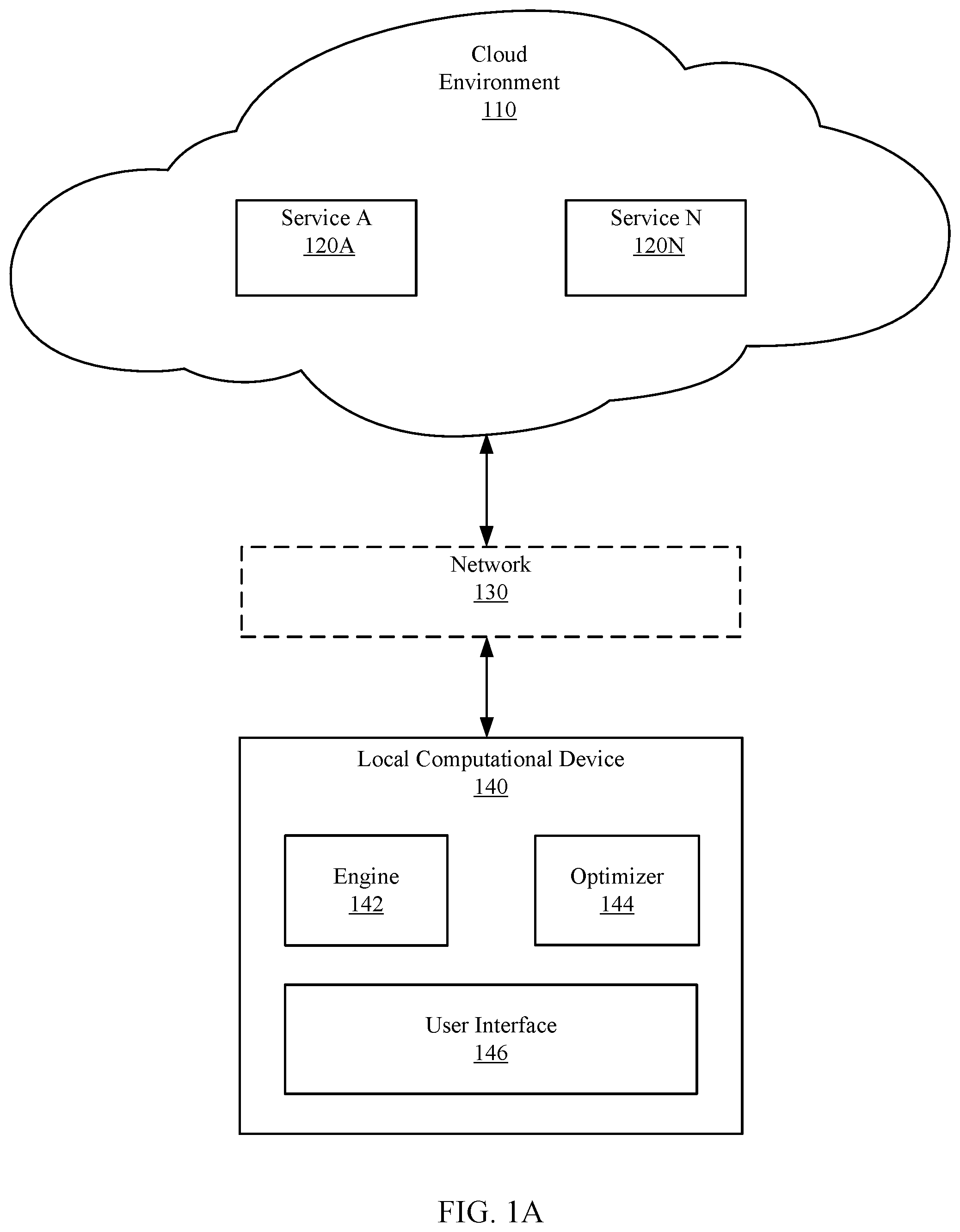 Patent US12323294 Figure 1 – Method to auto correct the default resource allocation of services in a migration environment