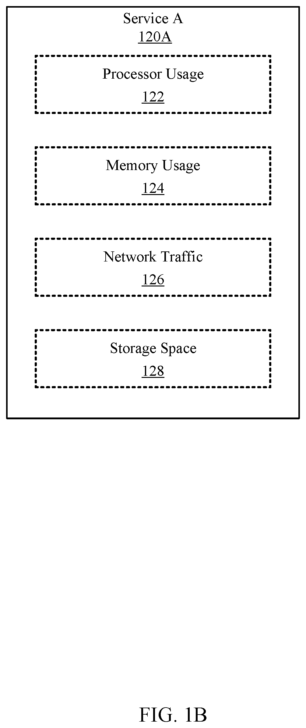 Patent US12323294 Figure 2 – Method to auto correct the default resource allocation of services in a migration environment