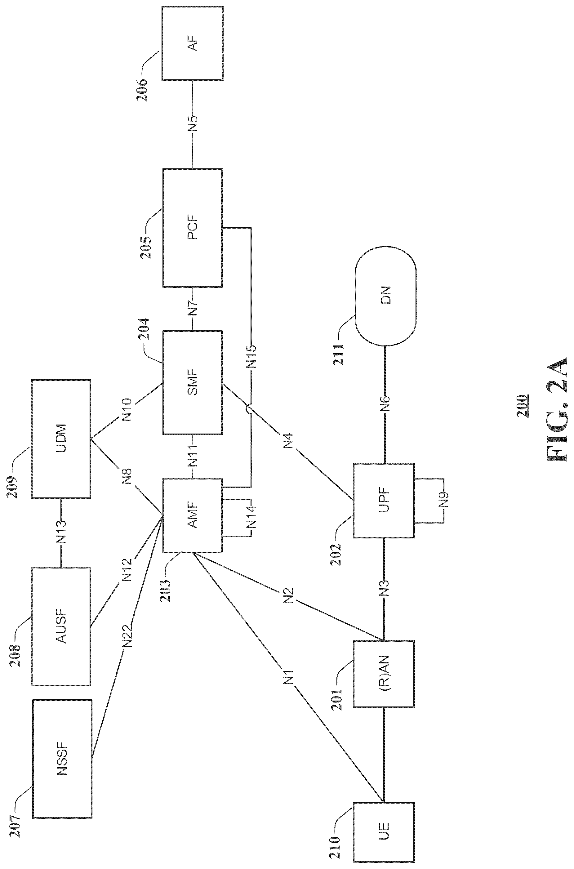 Patent US12323295 Figure 2 – System and method to facilitate open mobile networks