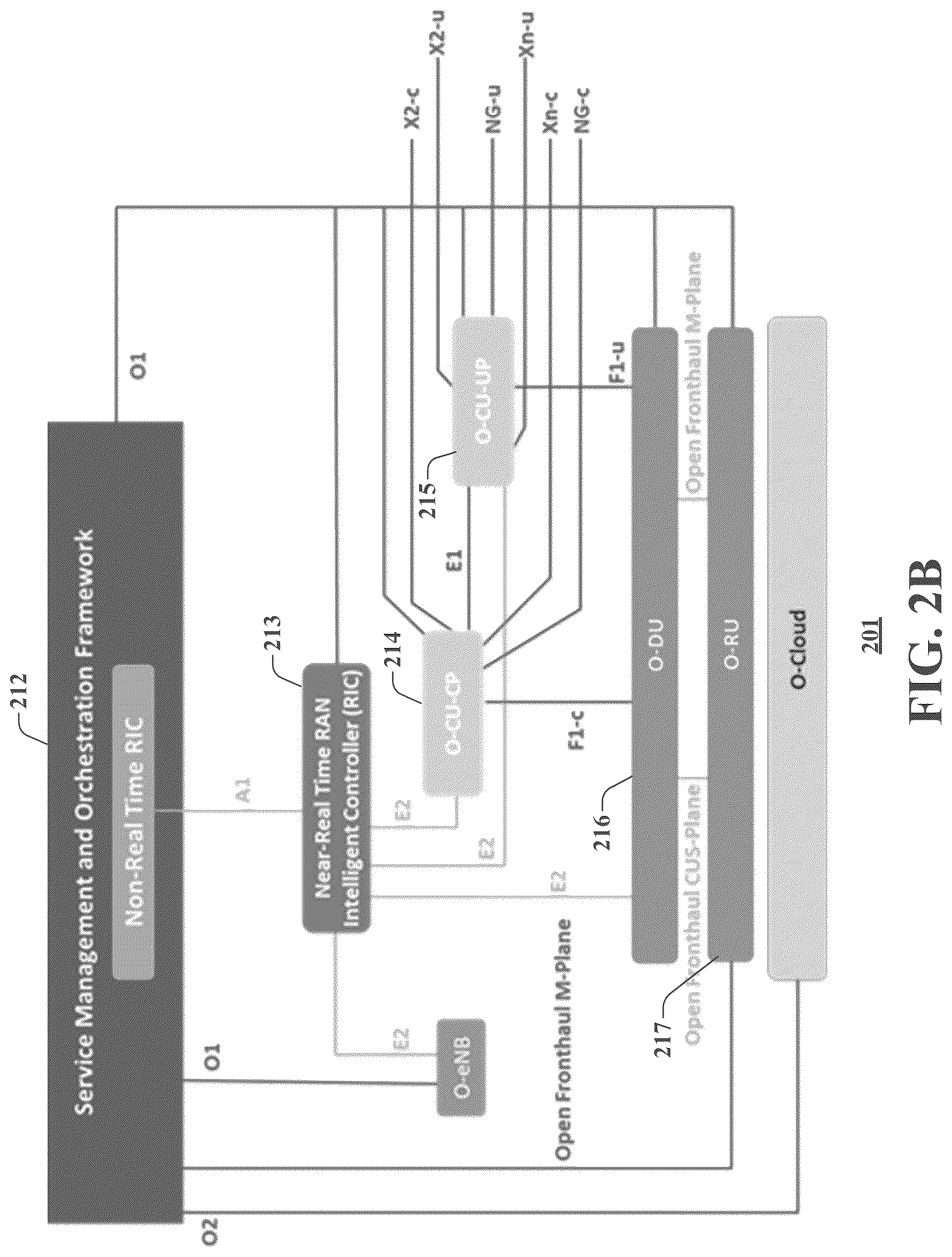 Patent US12323295 Figure 3 – System and method to facilitate open mobile networks