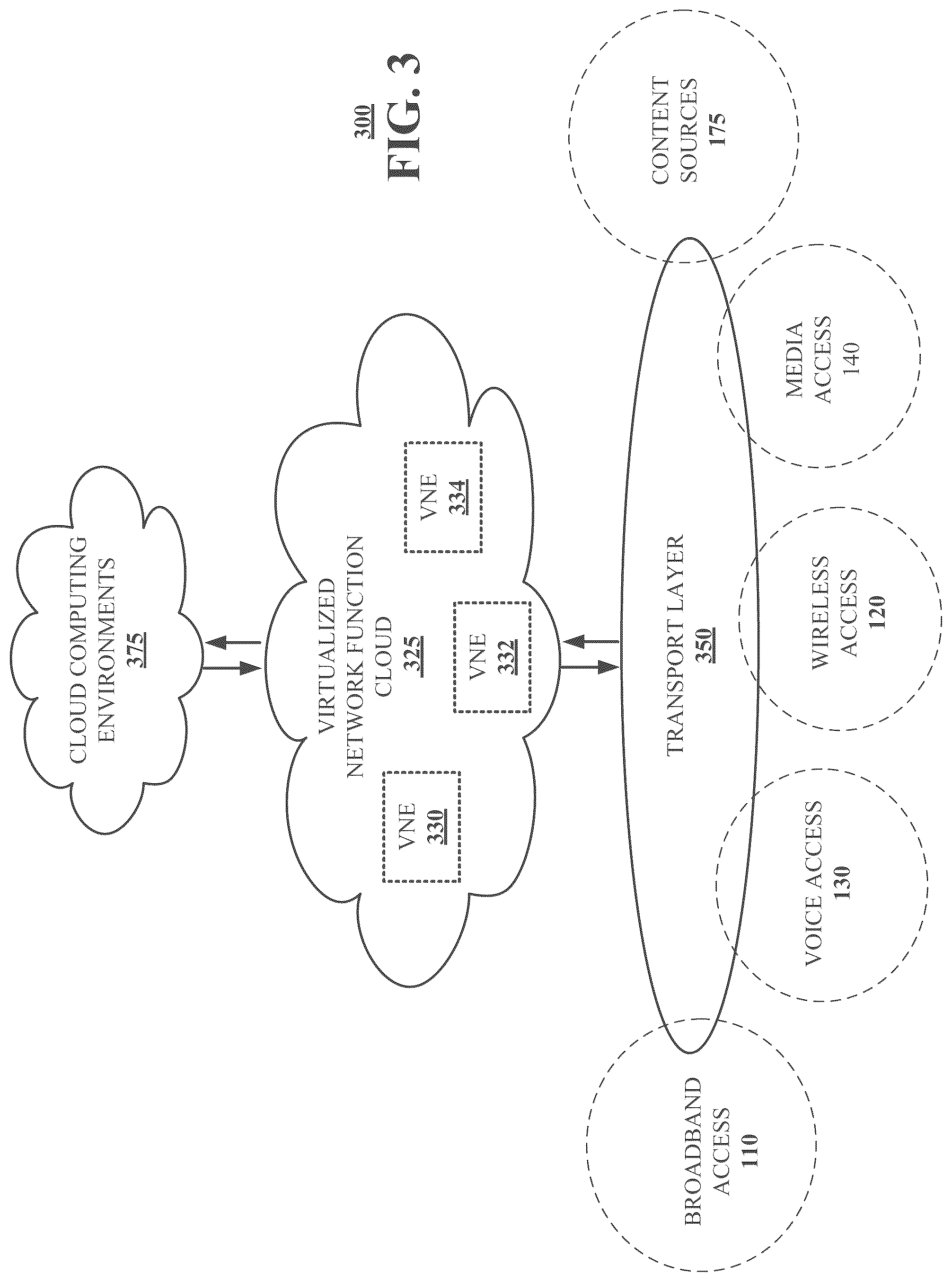 Patent US12323295 Figure 7 – System and method to facilitate open mobile networks