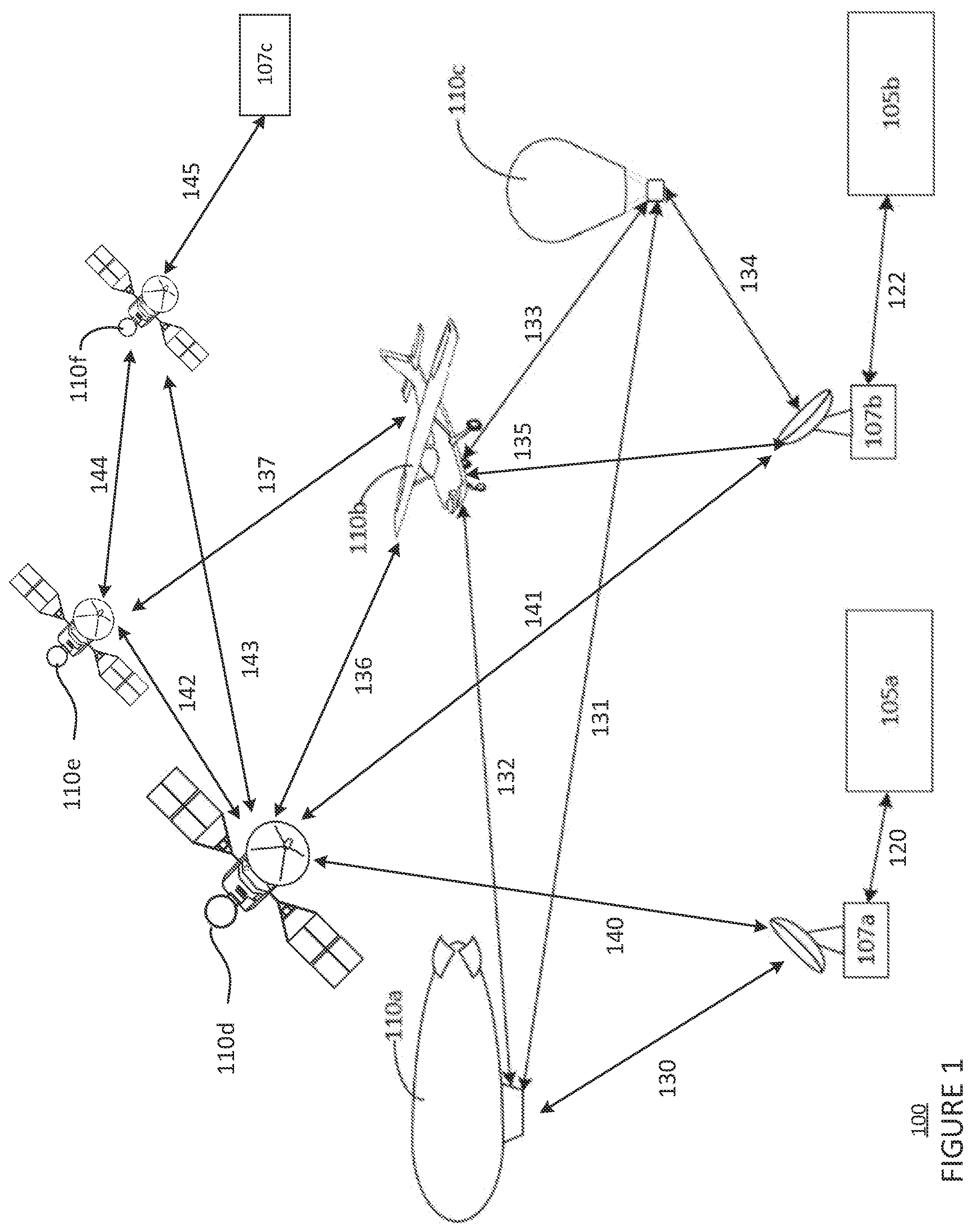 Patent US12323296 Figure 1 – Hybrid software-defined networking and mobile ad-hoc networking routing in mesh networks