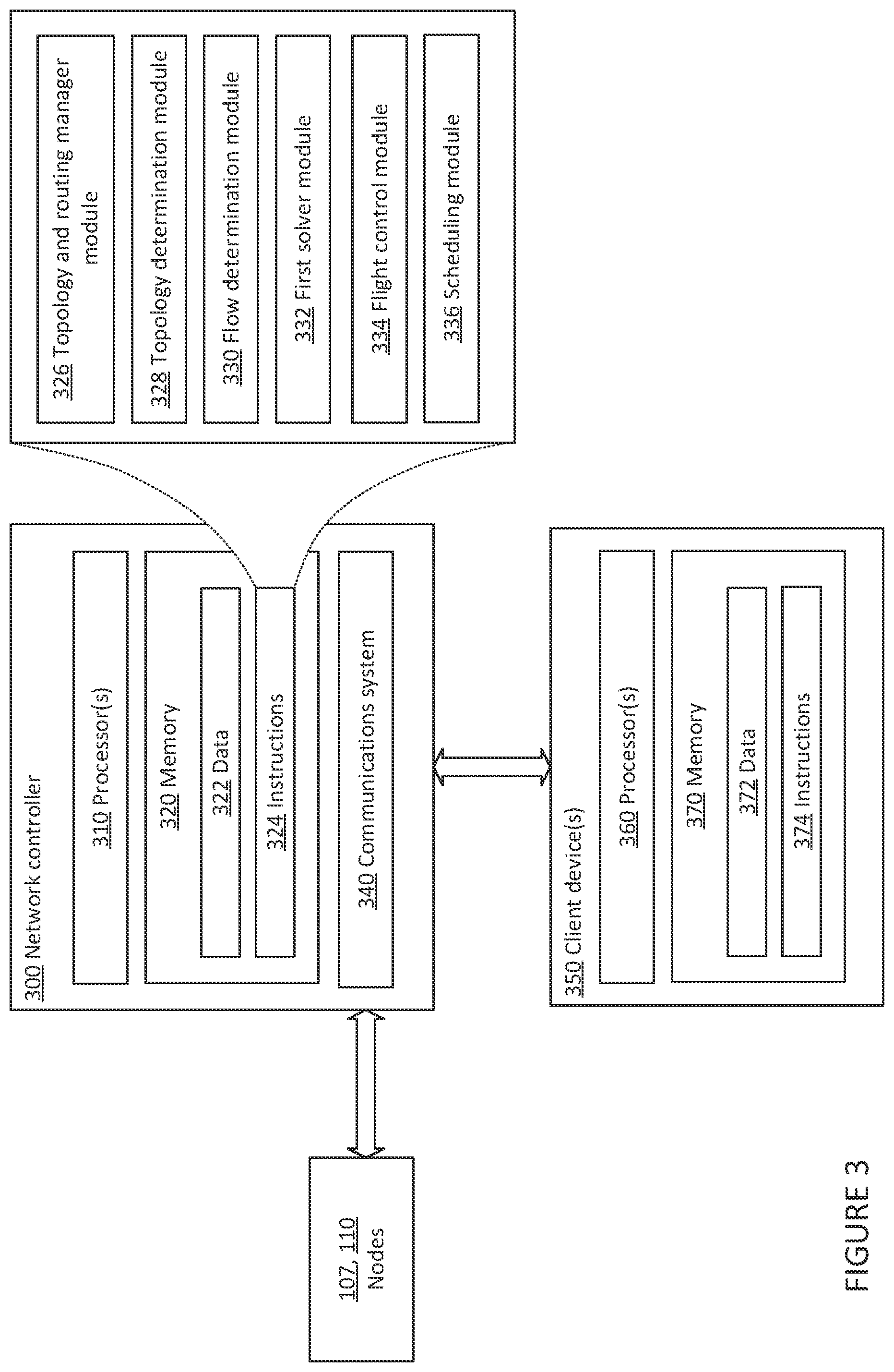 Patent US12323296 Figure 3 – Hybrid software-defined networking and mobile ad-hoc networking routing in mesh networks