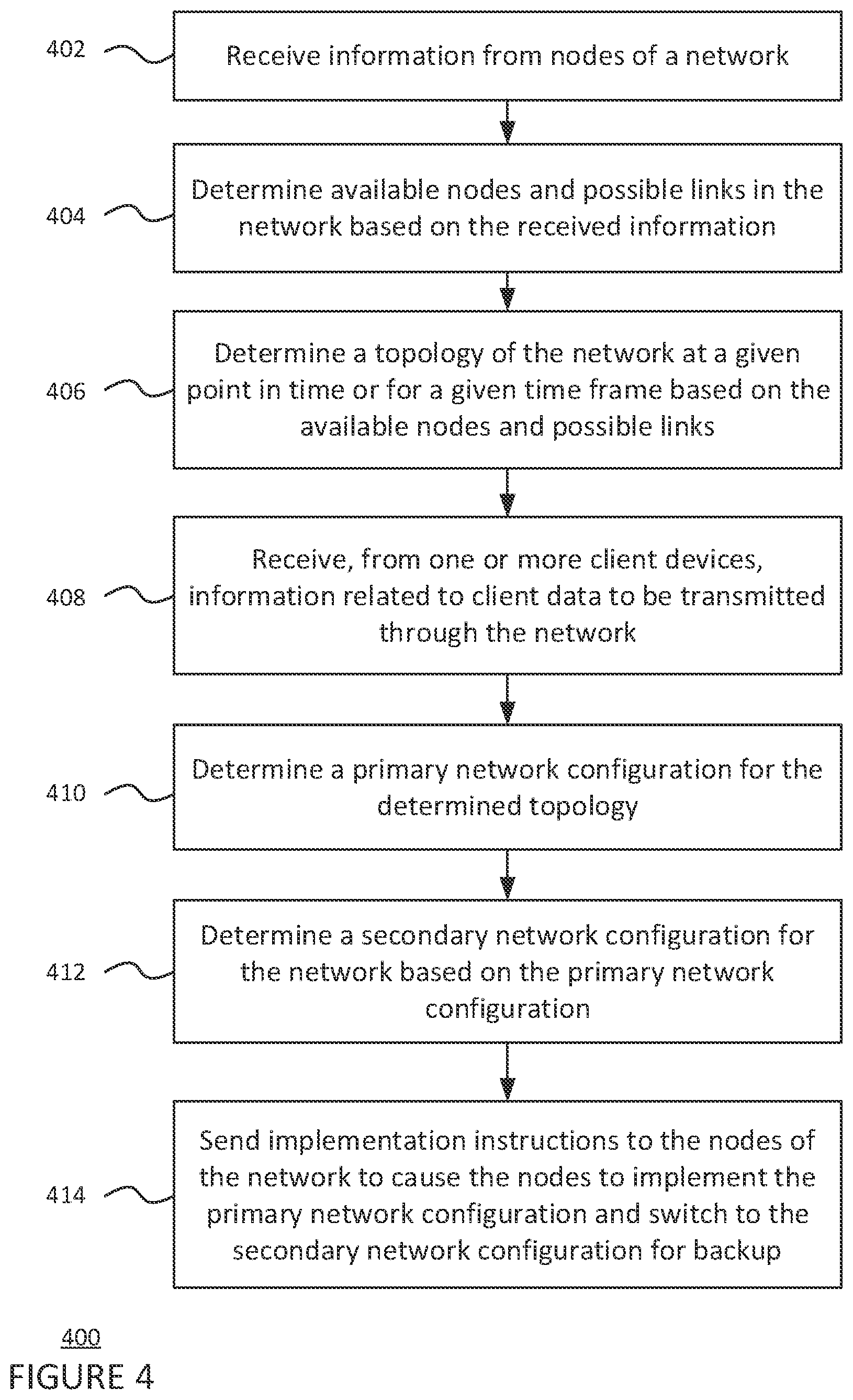 Patent US12323296 Figure 4 – Hybrid software-defined networking and mobile ad-hoc networking routing in mesh networks