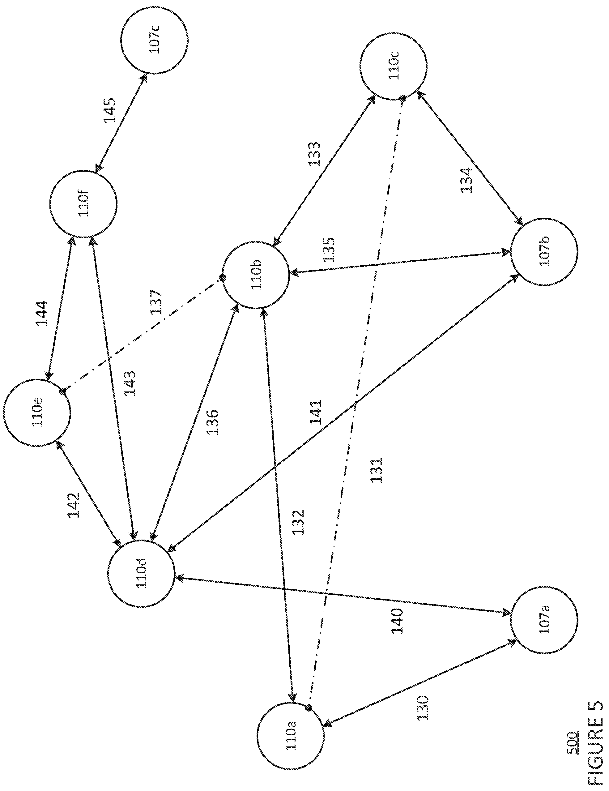Patent US12323296 Figure 5 – Hybrid software-defined networking and mobile ad-hoc networking routing in mesh networks