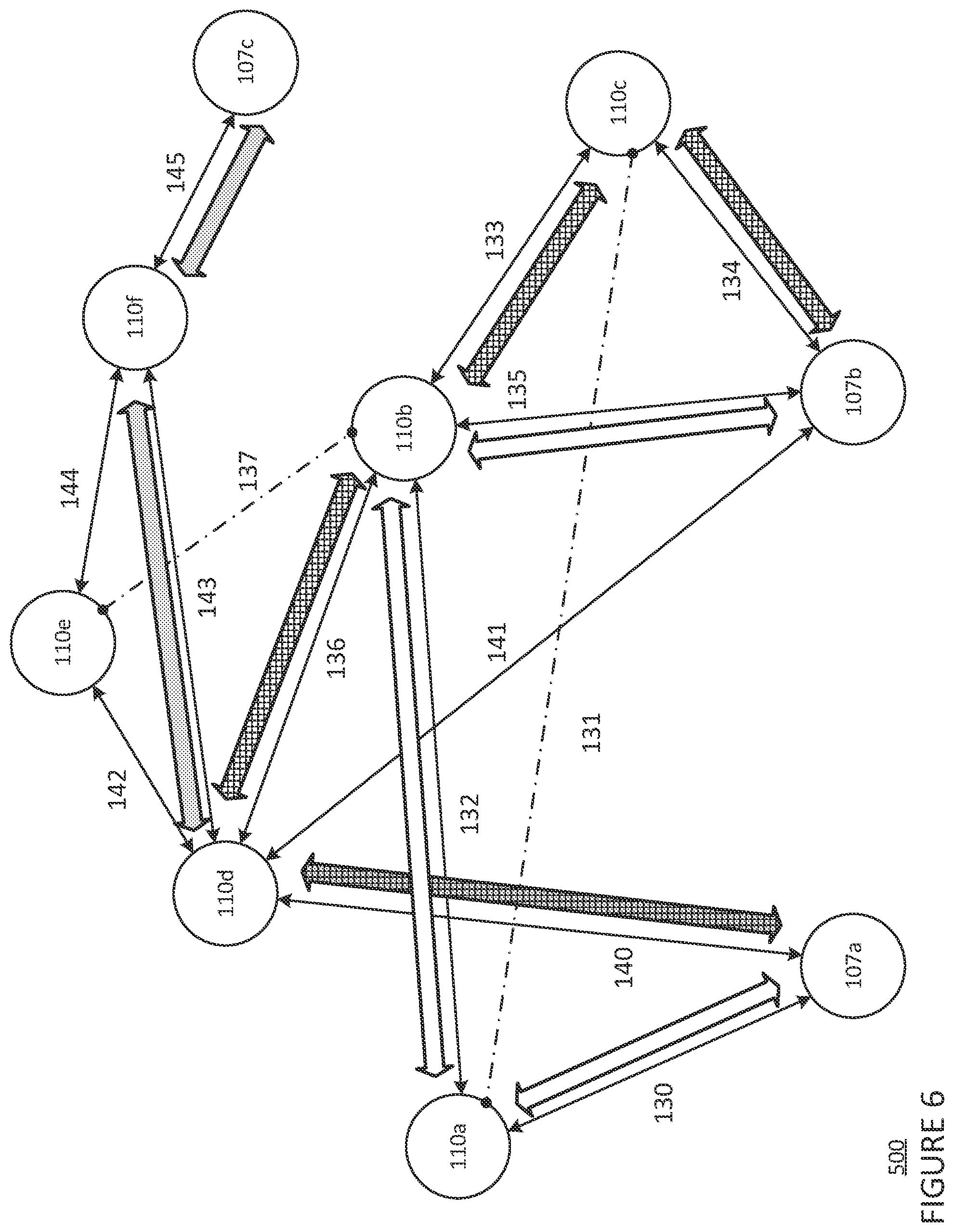 Patent US12323296 Figure 6 – Hybrid software-defined networking and mobile ad-hoc networking routing in mesh networks