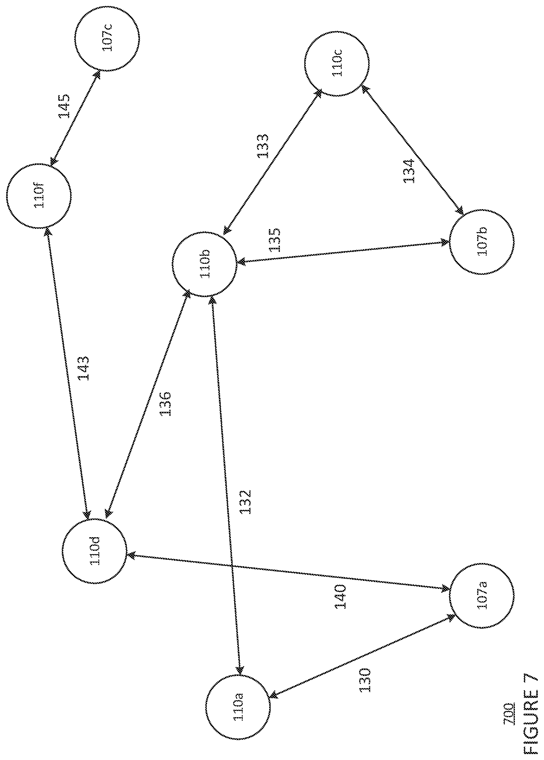 Patent US12323296 Figure 7 – Hybrid software-defined networking and mobile ad-hoc networking routing in mesh networks