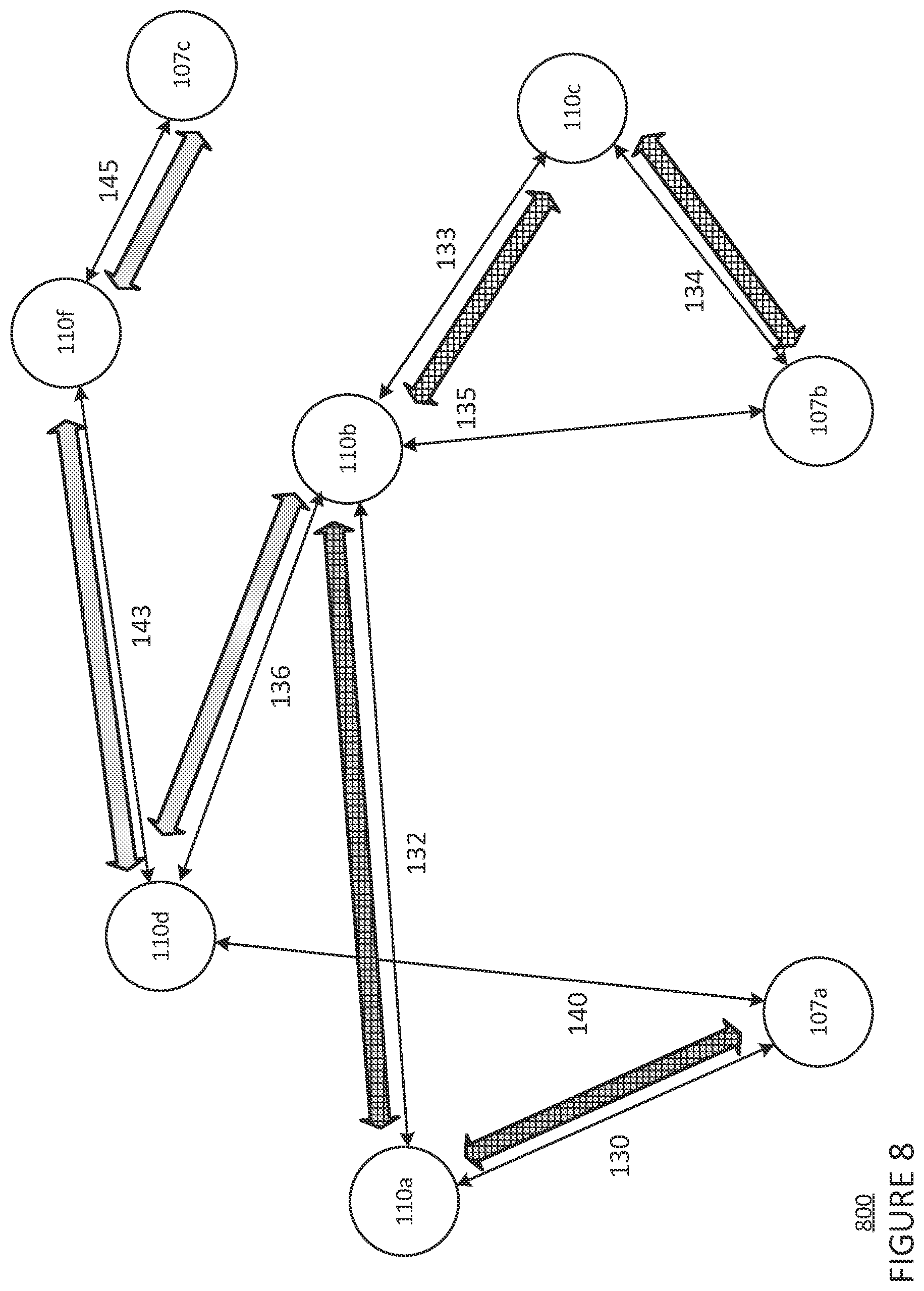 Patent US12323296 Figure 8 – Hybrid software-defined networking and mobile ad-hoc networking routing in mesh networks