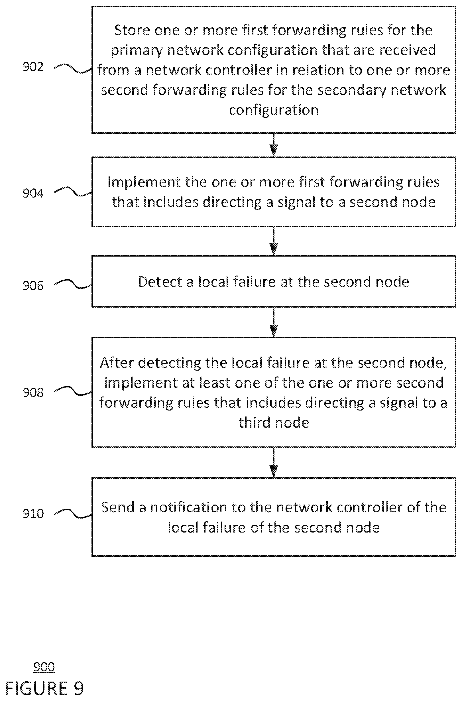 Patent US12323296 Figure 9 – Hybrid software-defined networking and mobile ad-hoc networking routing in mesh networks