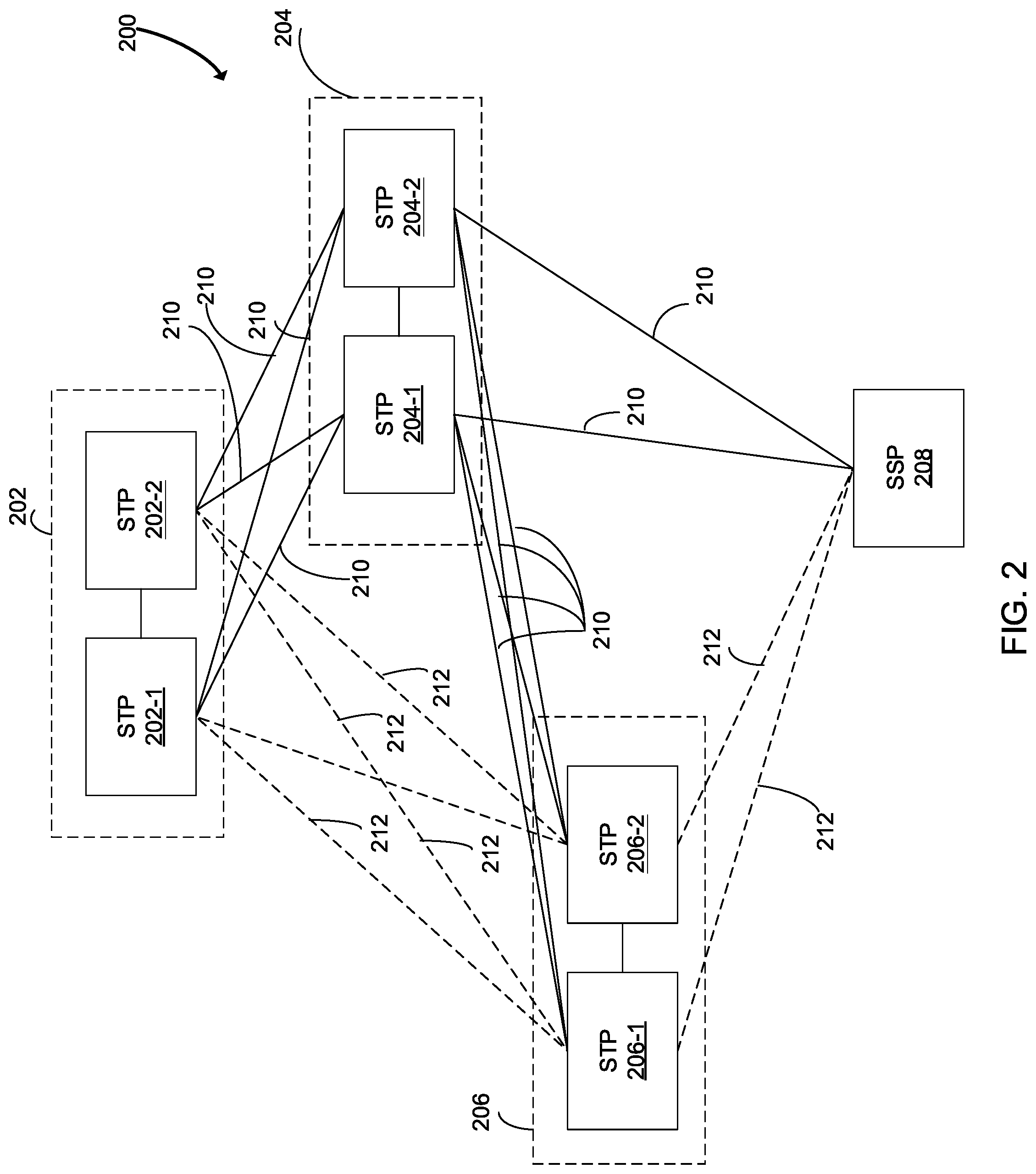 Patent US12323297 Figure 2 – Consolidation of existing signal transfer points in a telecommunication network