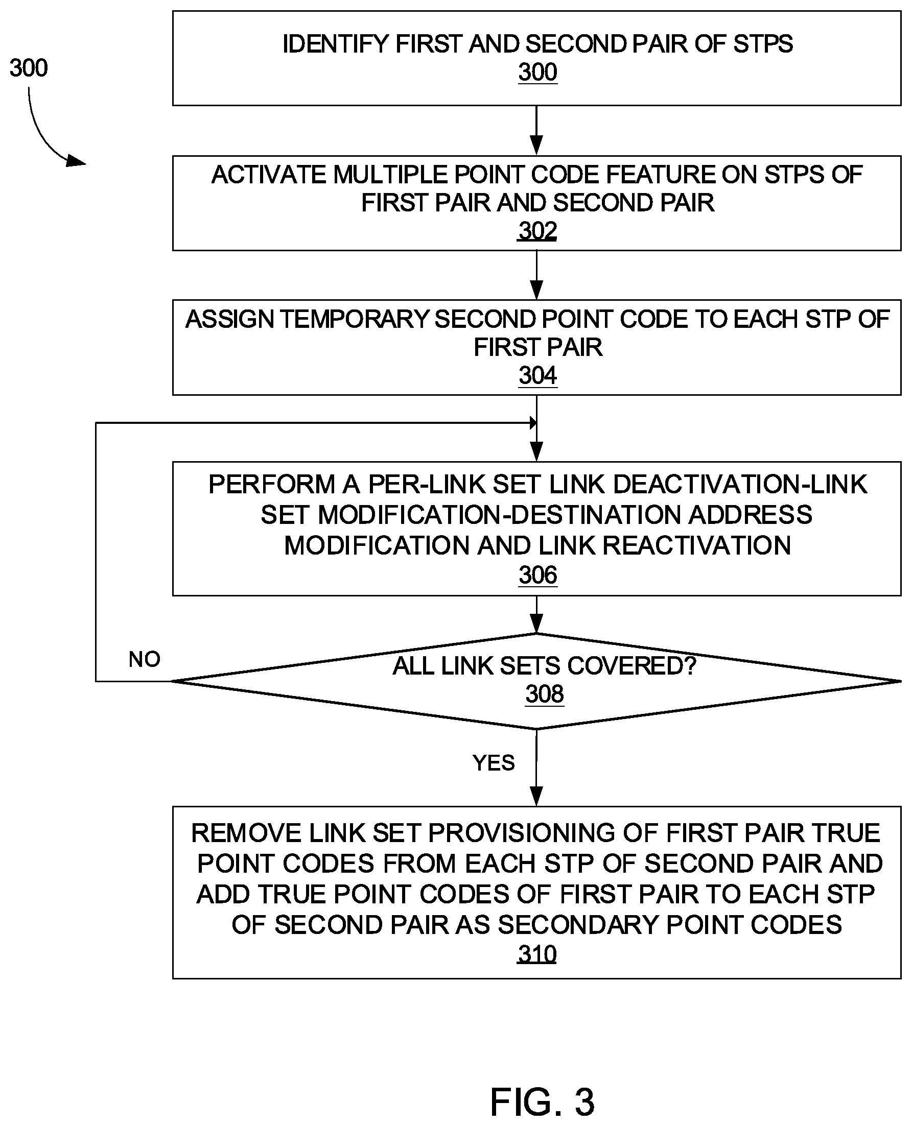 Patent US12323297 Figure 3 – Consolidation of existing signal transfer points in a telecommunication network