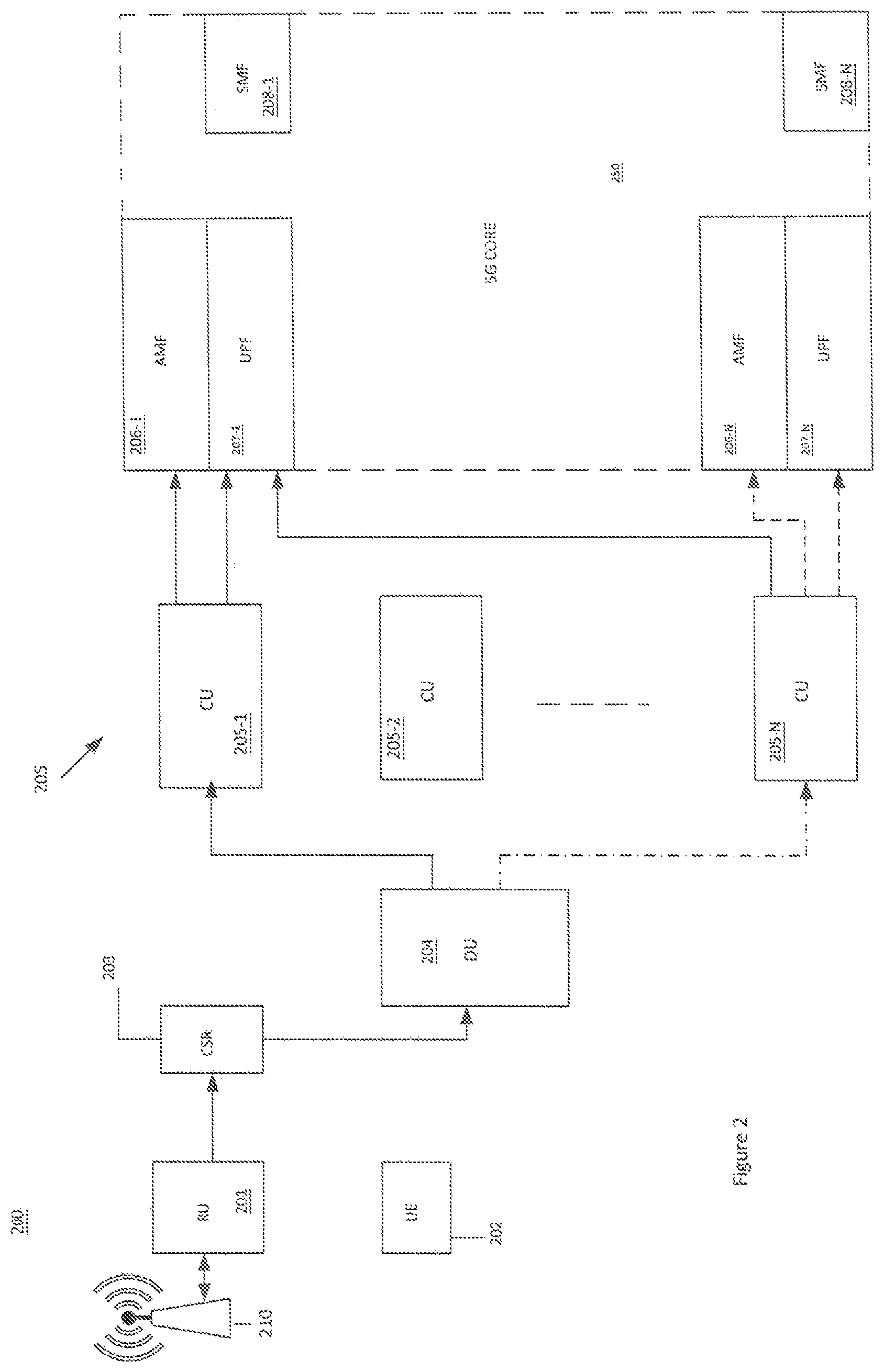 Patent US12323298 Figure 2 – Open radio access network (ORAN) distributed unit with mutliple centralized units