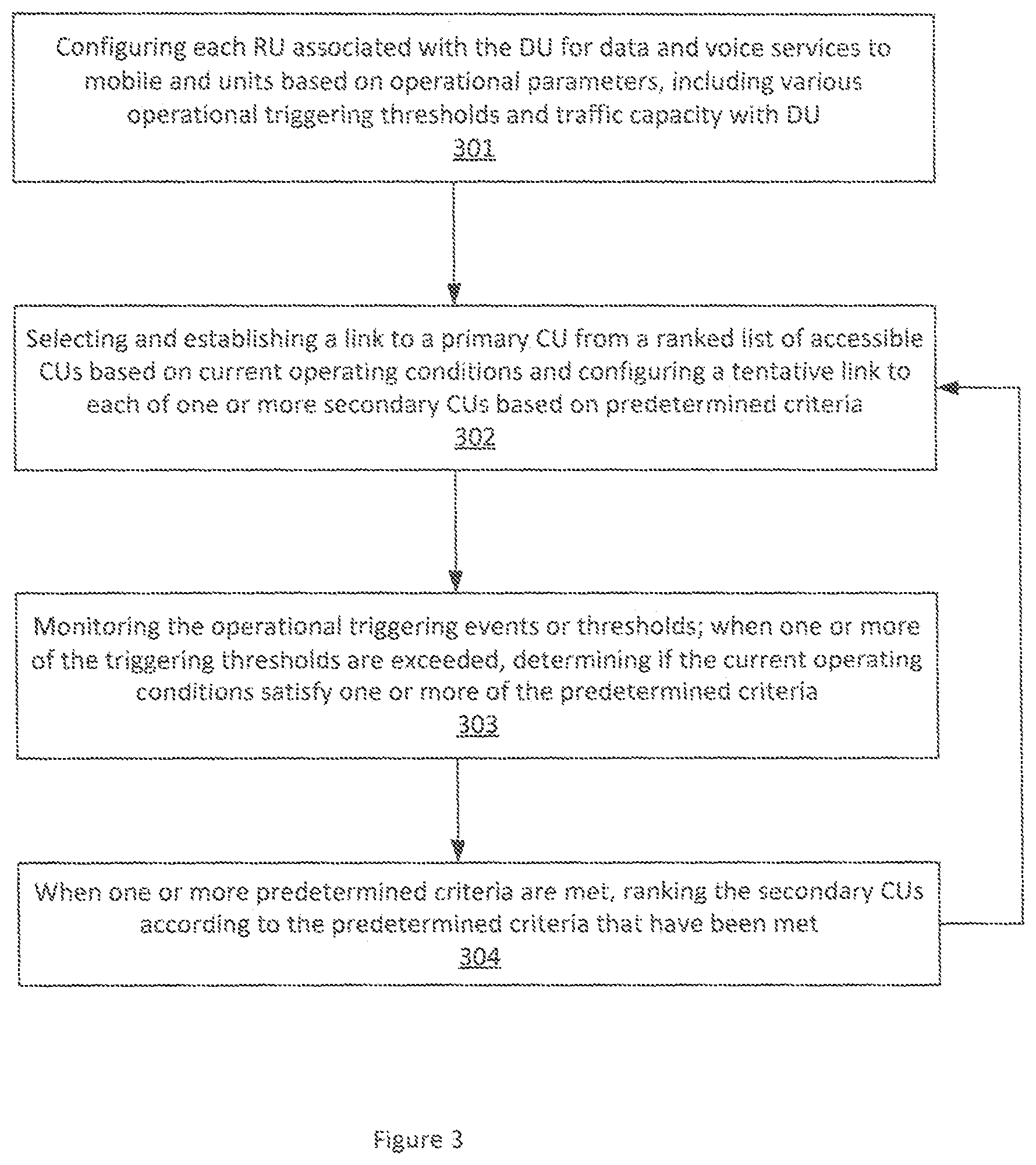 Patent US12323298 Figure 3 – Open radio access network (ORAN) distributed unit with mutliple centralized units