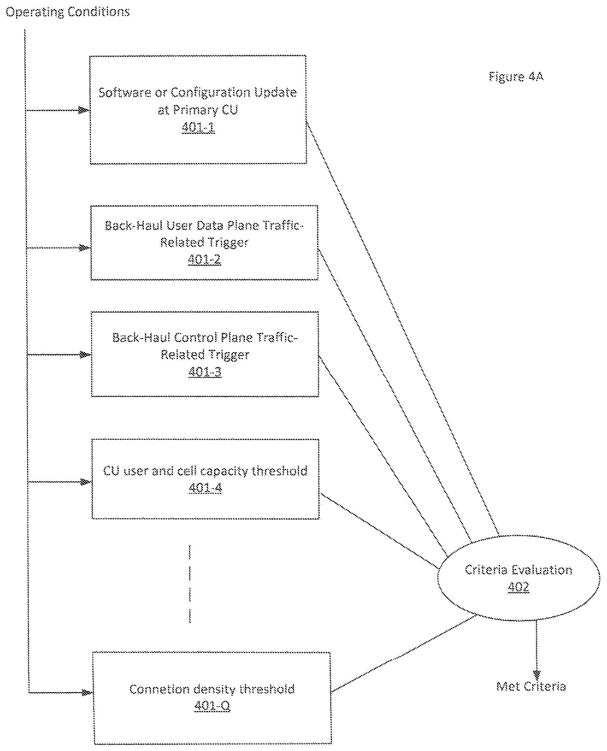 Patent US12323298 Figure 4 – Open radio access network (ORAN) distributed unit with mutliple centralized units