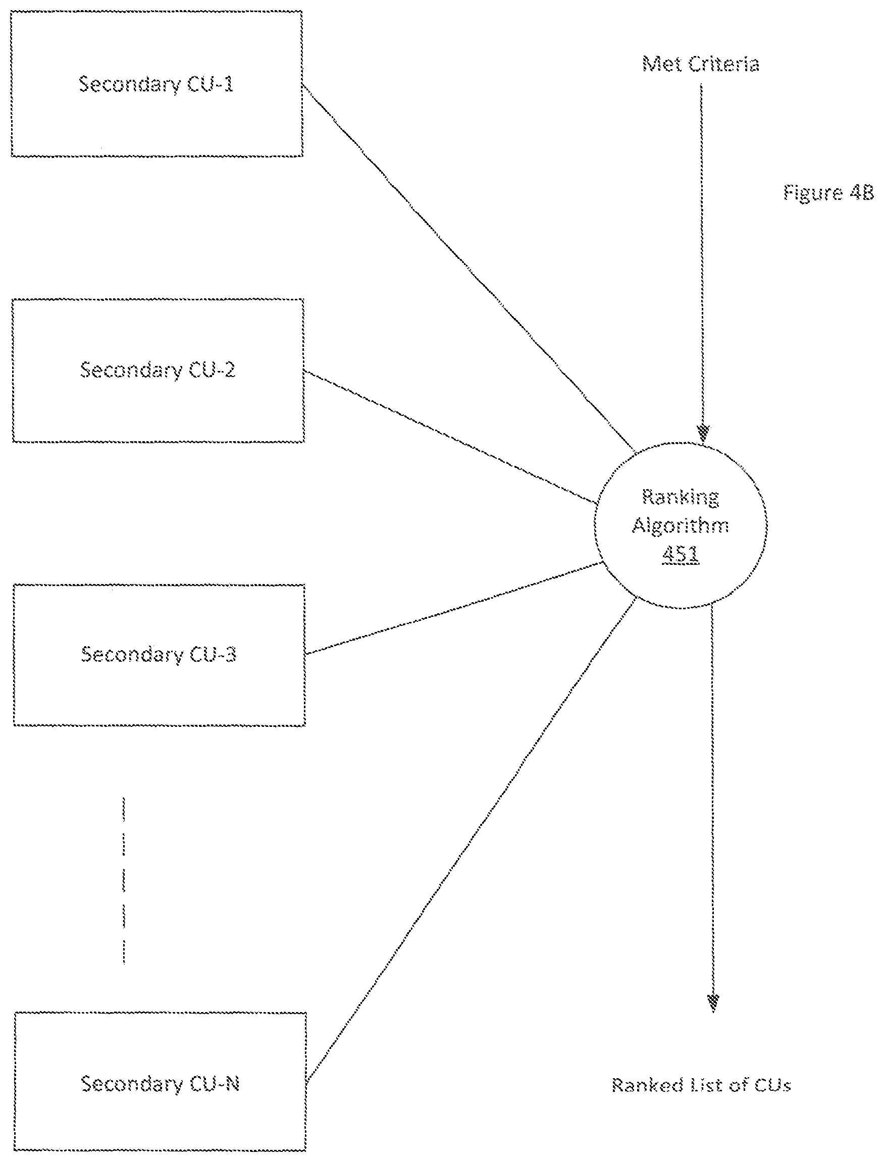 Patent US12323298 Figure 5 – Open radio access network (ORAN) distributed unit with mutliple centralized units