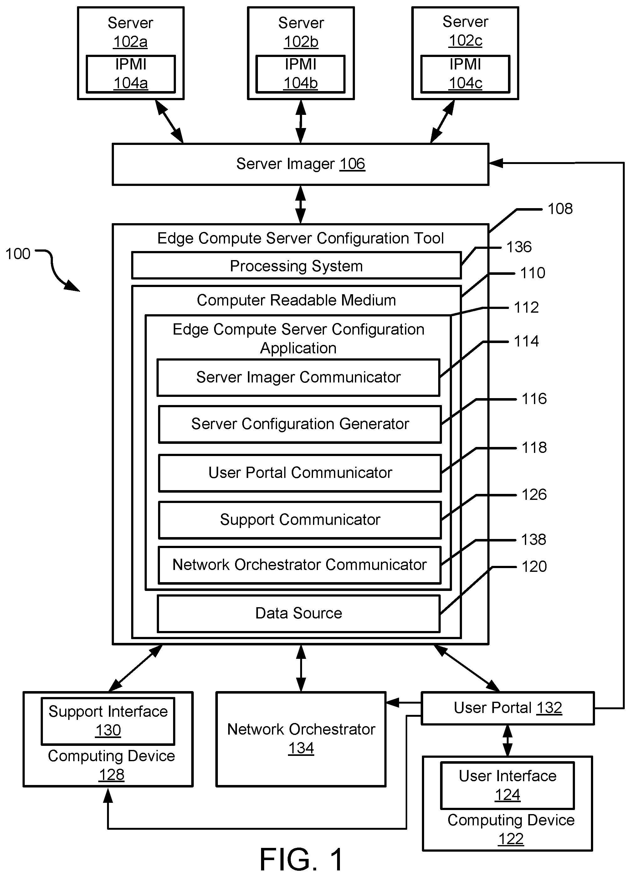 Patent US12323299 Figure 1 – Edge compute environment automatic server configuration tool