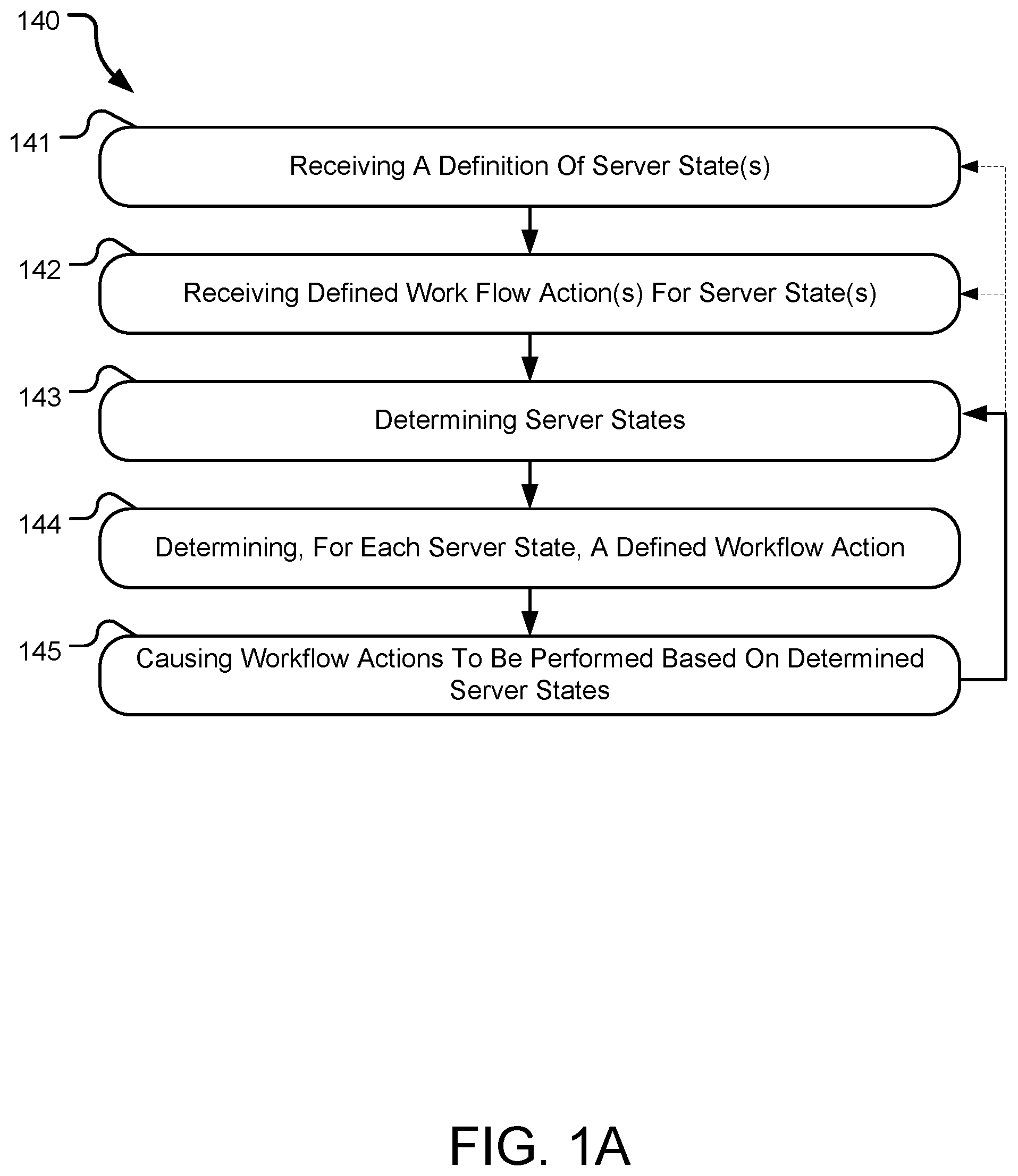Patent US12323299 Figure 2 – Edge compute environment automatic server configuration tool