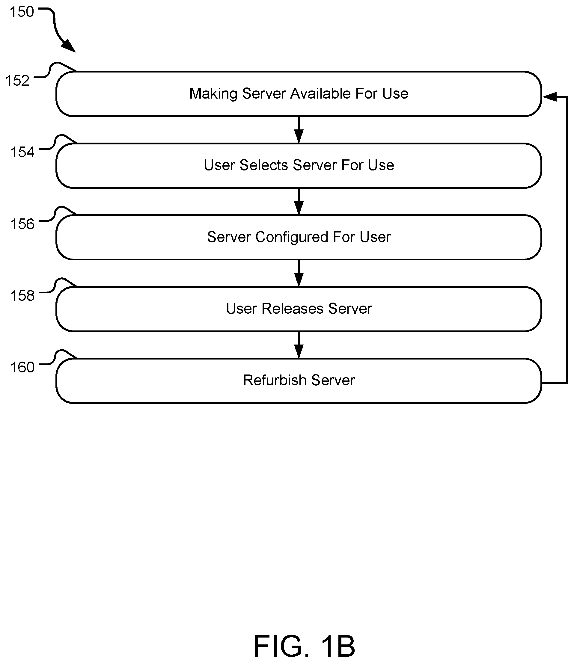 Patent US12323299 Figure 3 – Edge compute environment automatic server configuration tool