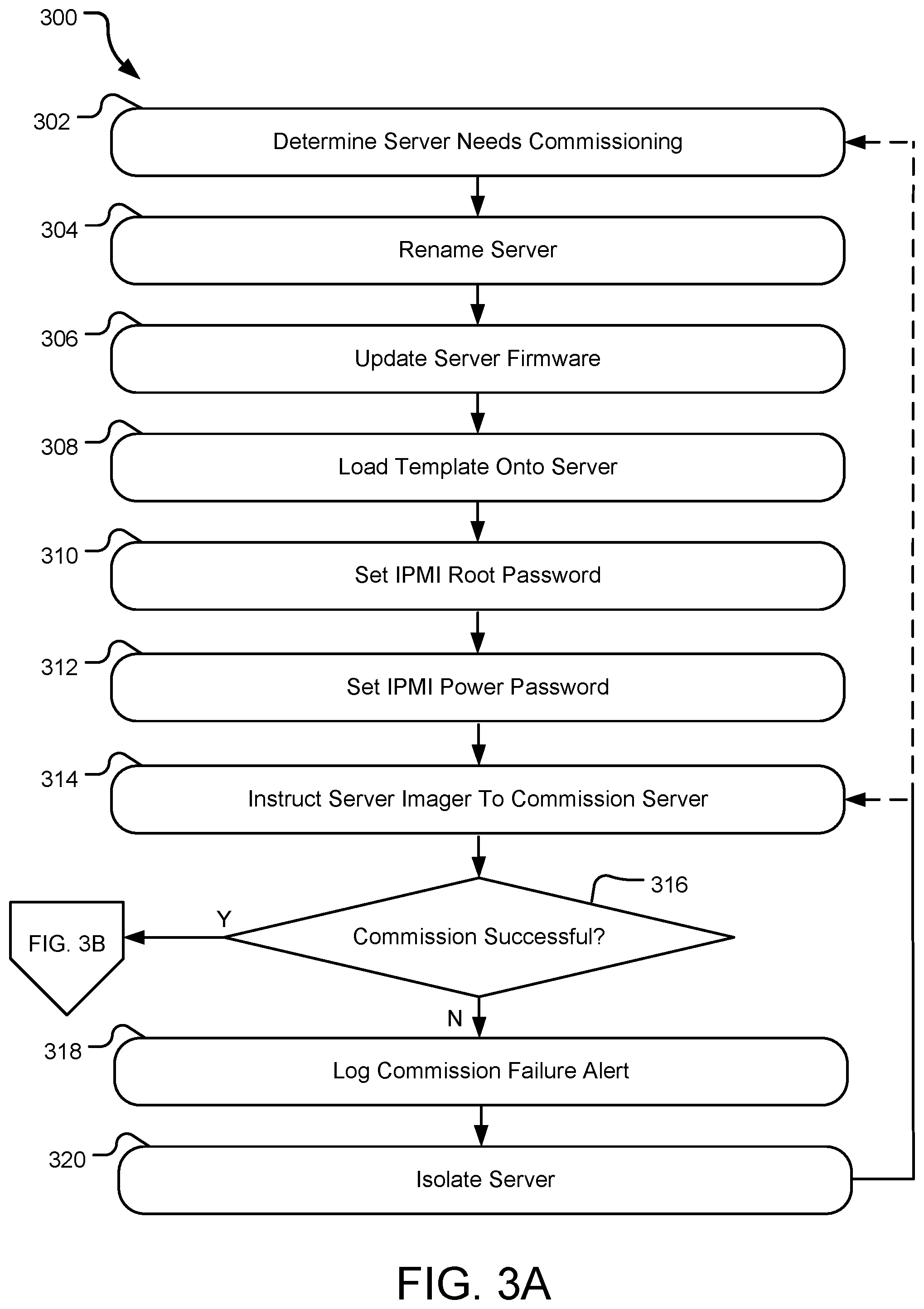 Patent US12323299 Figure 5 – Edge compute environment automatic server configuration tool