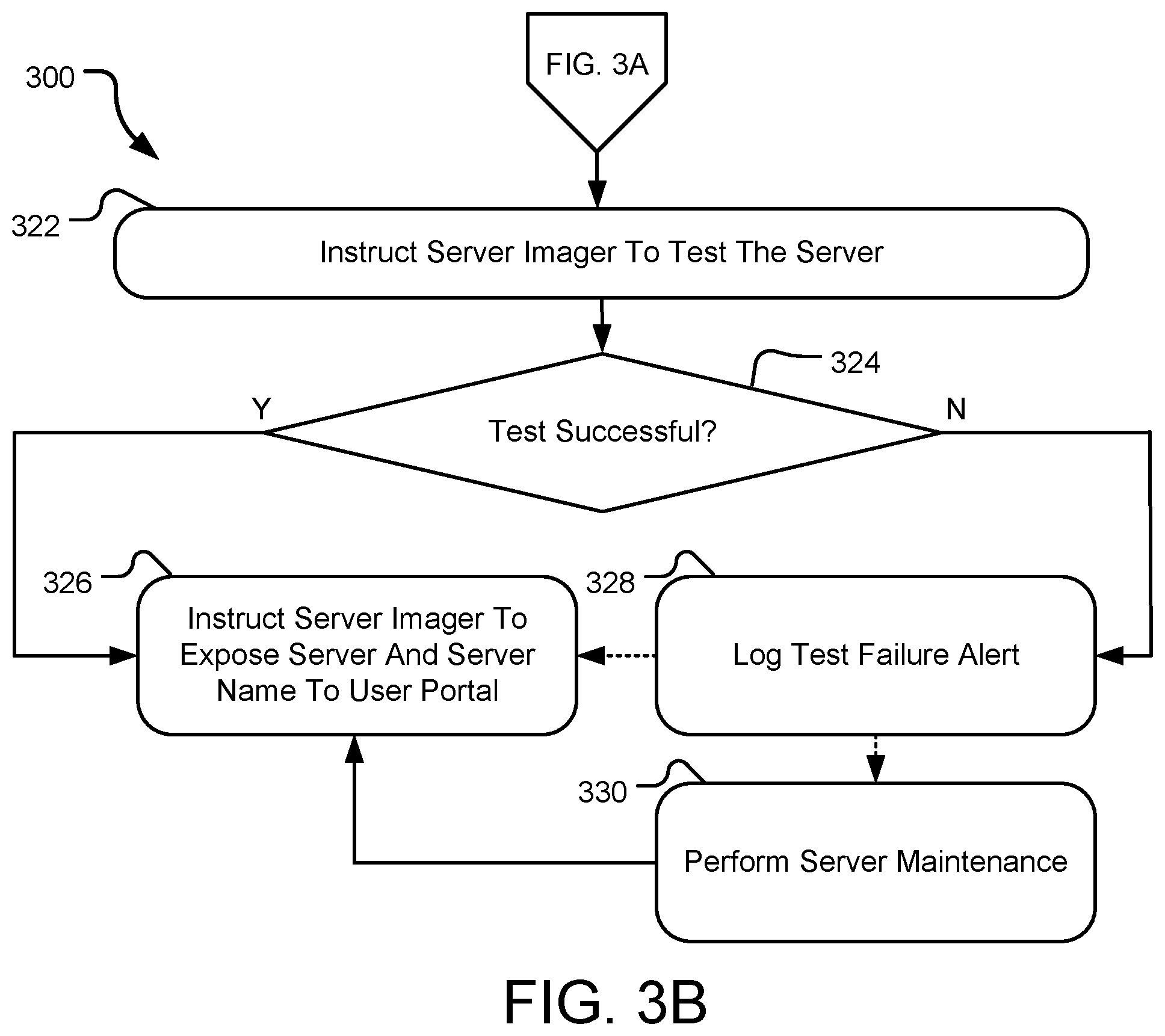 Patent US12323299 Figure 6 – Edge compute environment automatic server configuration tool