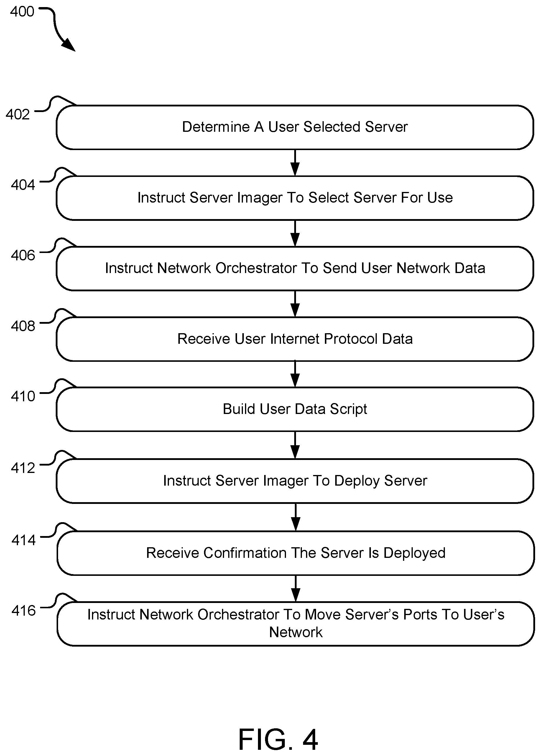Patent US12323299 Figure 7 – Edge compute environment automatic server configuration tool