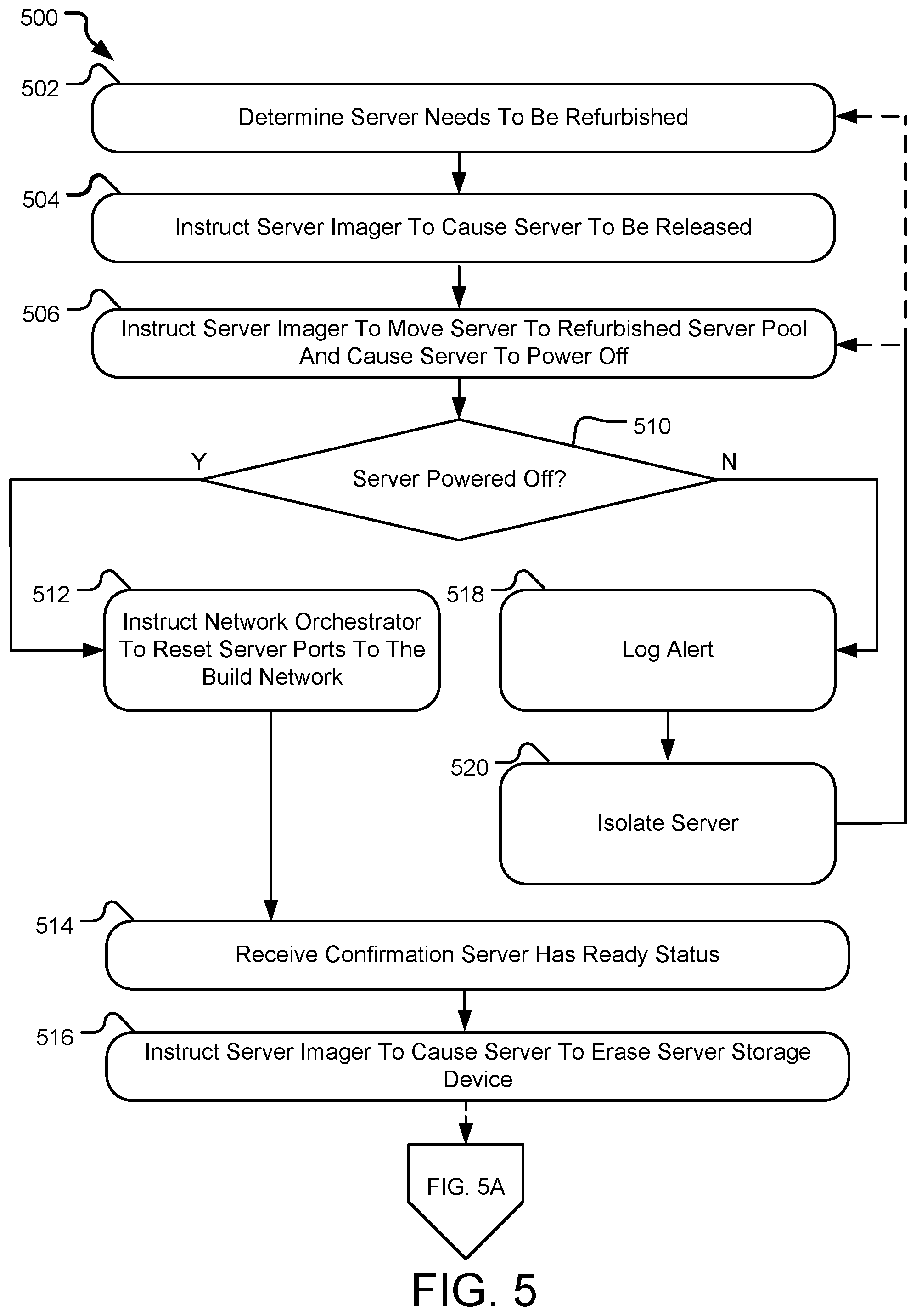 Patent US12323299 Figure 8 – Edge compute environment automatic server configuration tool