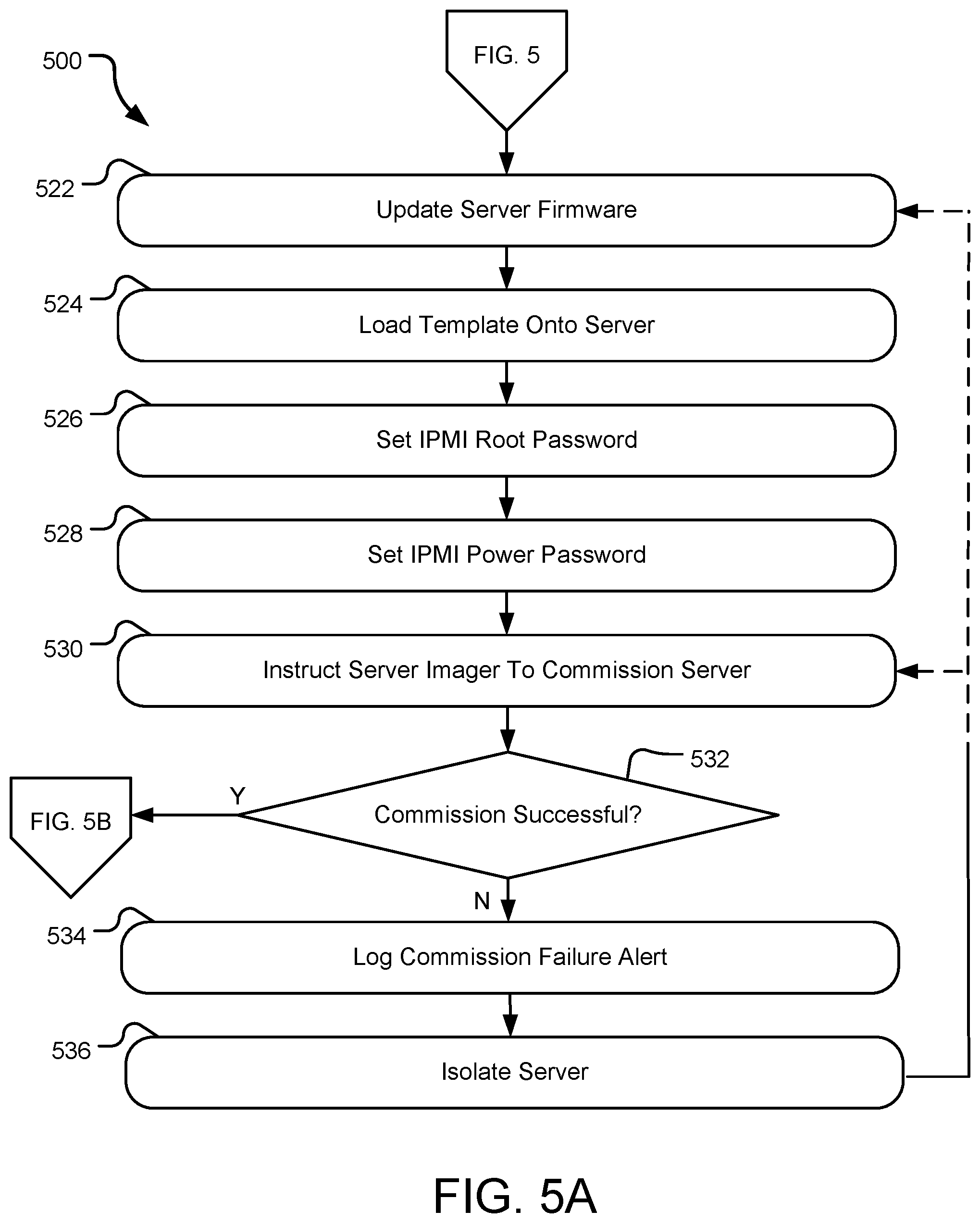 Patent US12323299 Figure 9 – Edge compute environment automatic server configuration tool