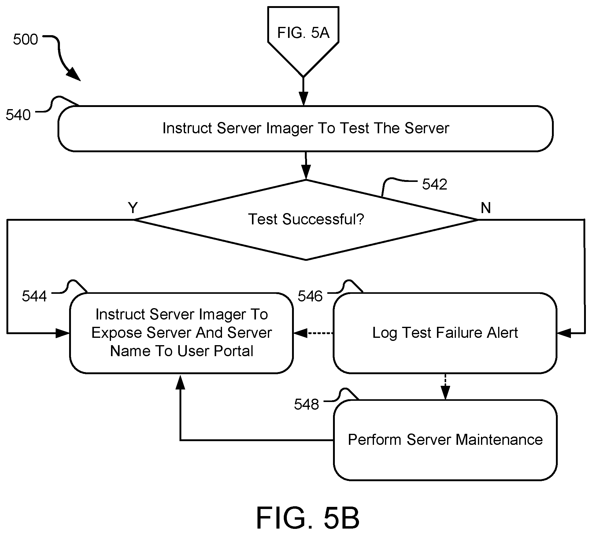 Patent US12323299 Figure 10 – Edge compute environment automatic server configuration tool