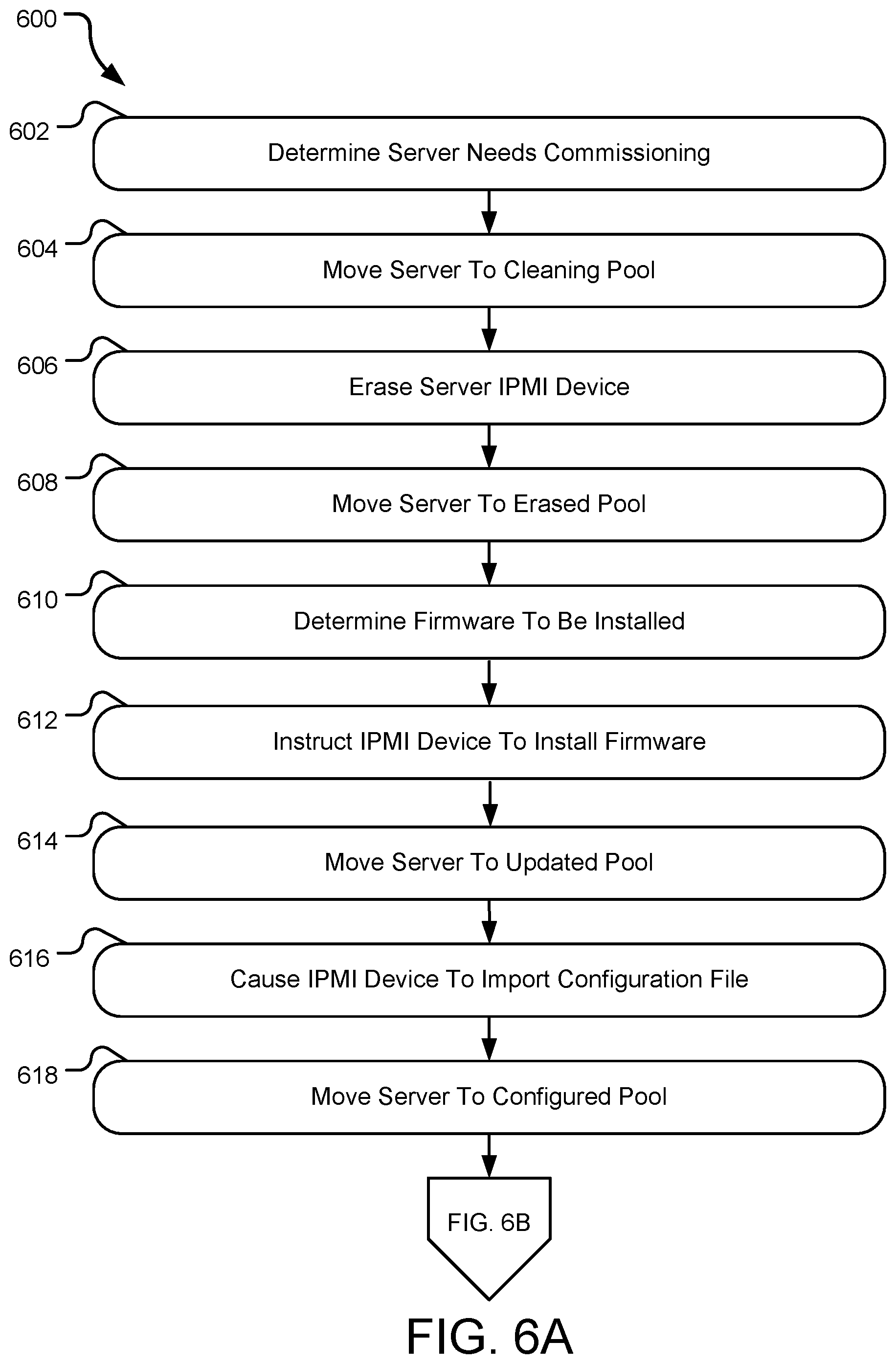 Patent US12323299 Figure 11 – Edge compute environment automatic server configuration tool
