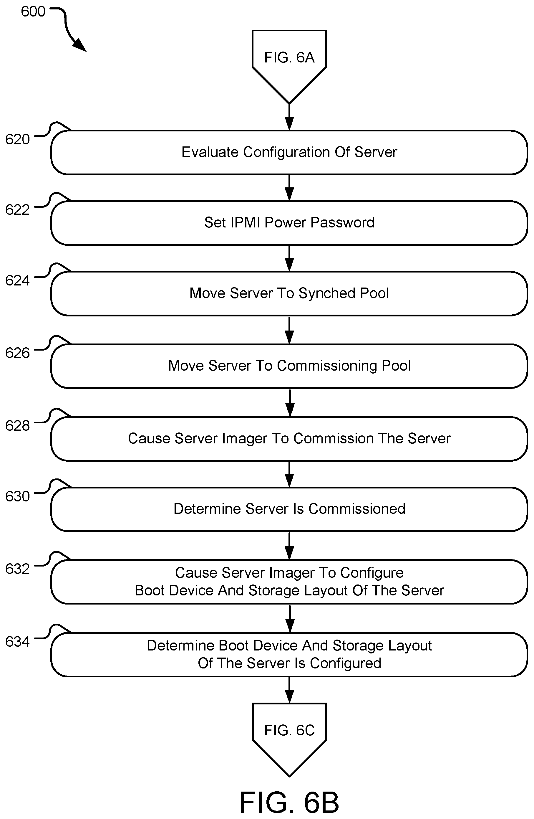 Patent US12323299 Figure 12 – Edge compute environment automatic server configuration tool