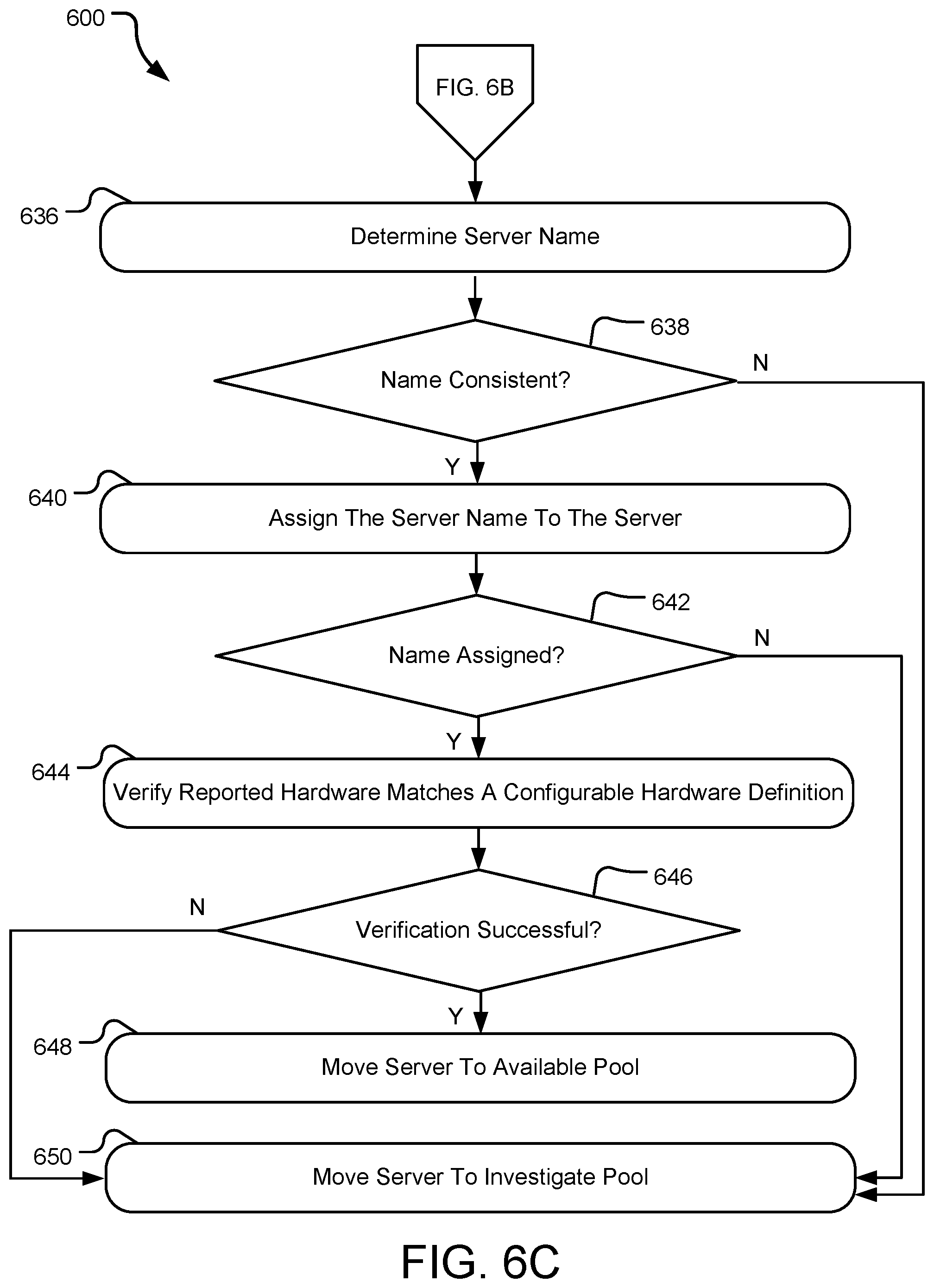 Patent US12323299 Figure 13 – Edge compute environment automatic server configuration tool