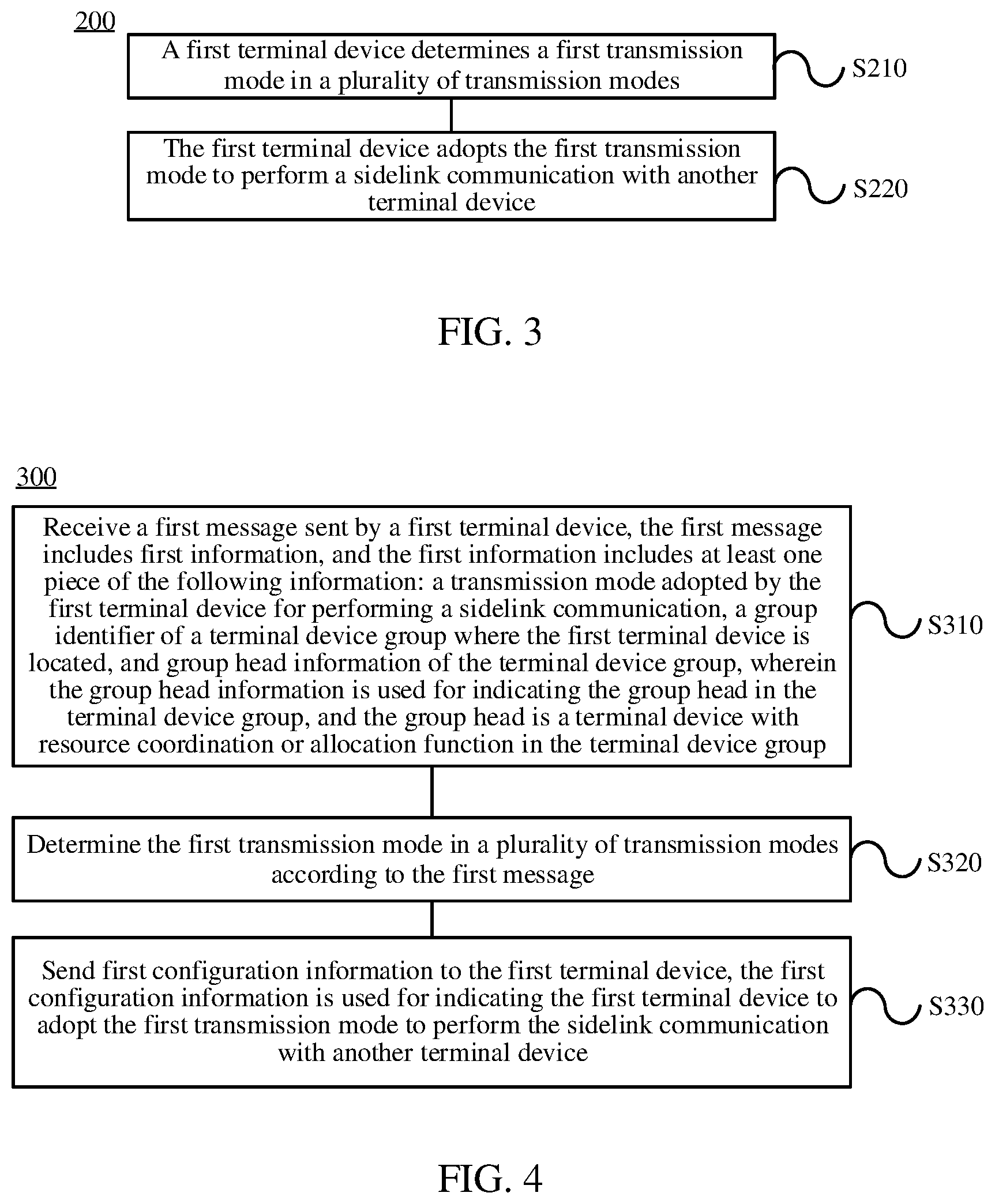 Patent US12323300 Figure 2 – Method for determining transmission mode in sidelink, terminal apparatus, and network apparatus